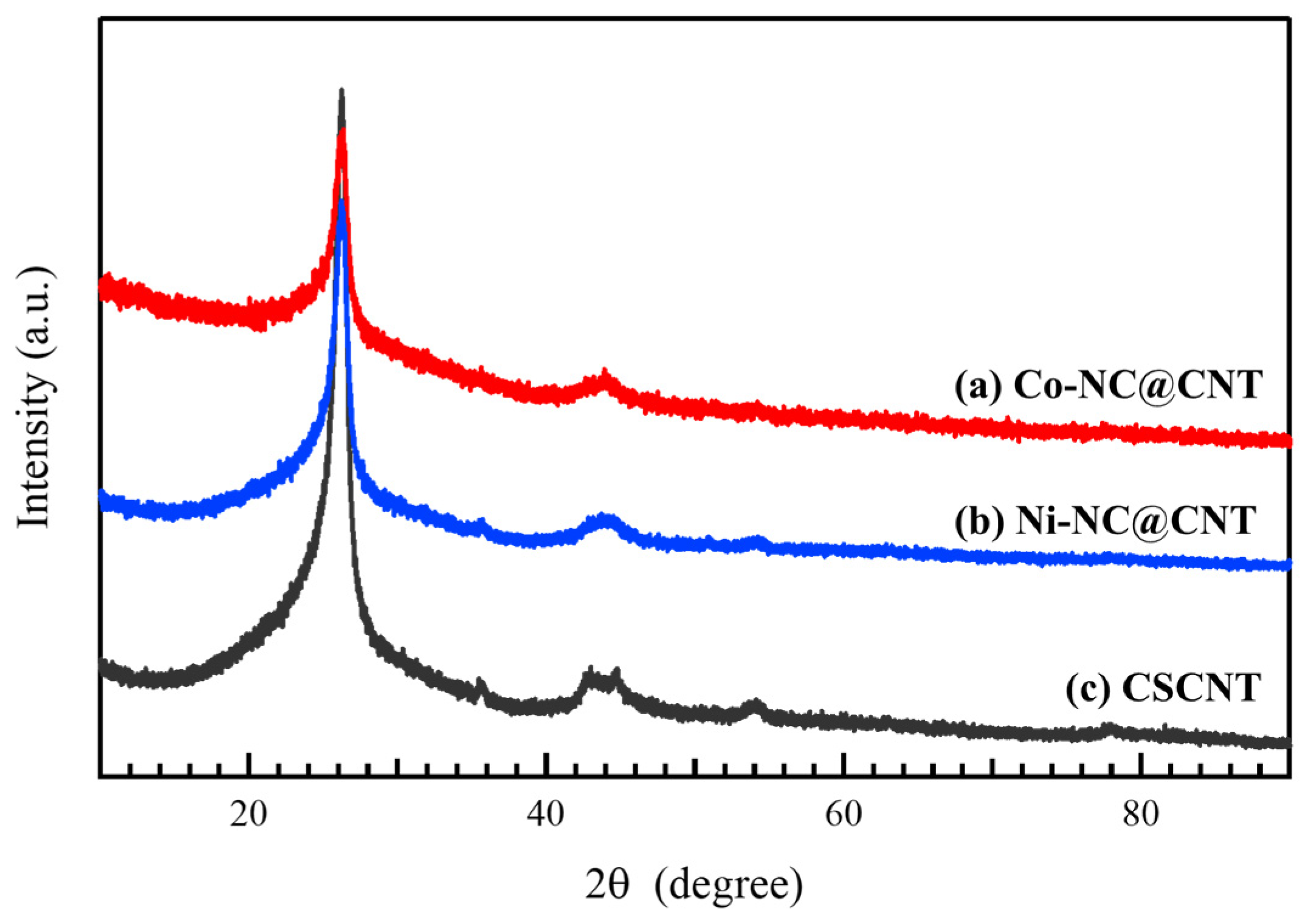 Materials 17 00320 g003 Materials 17 00320 g003