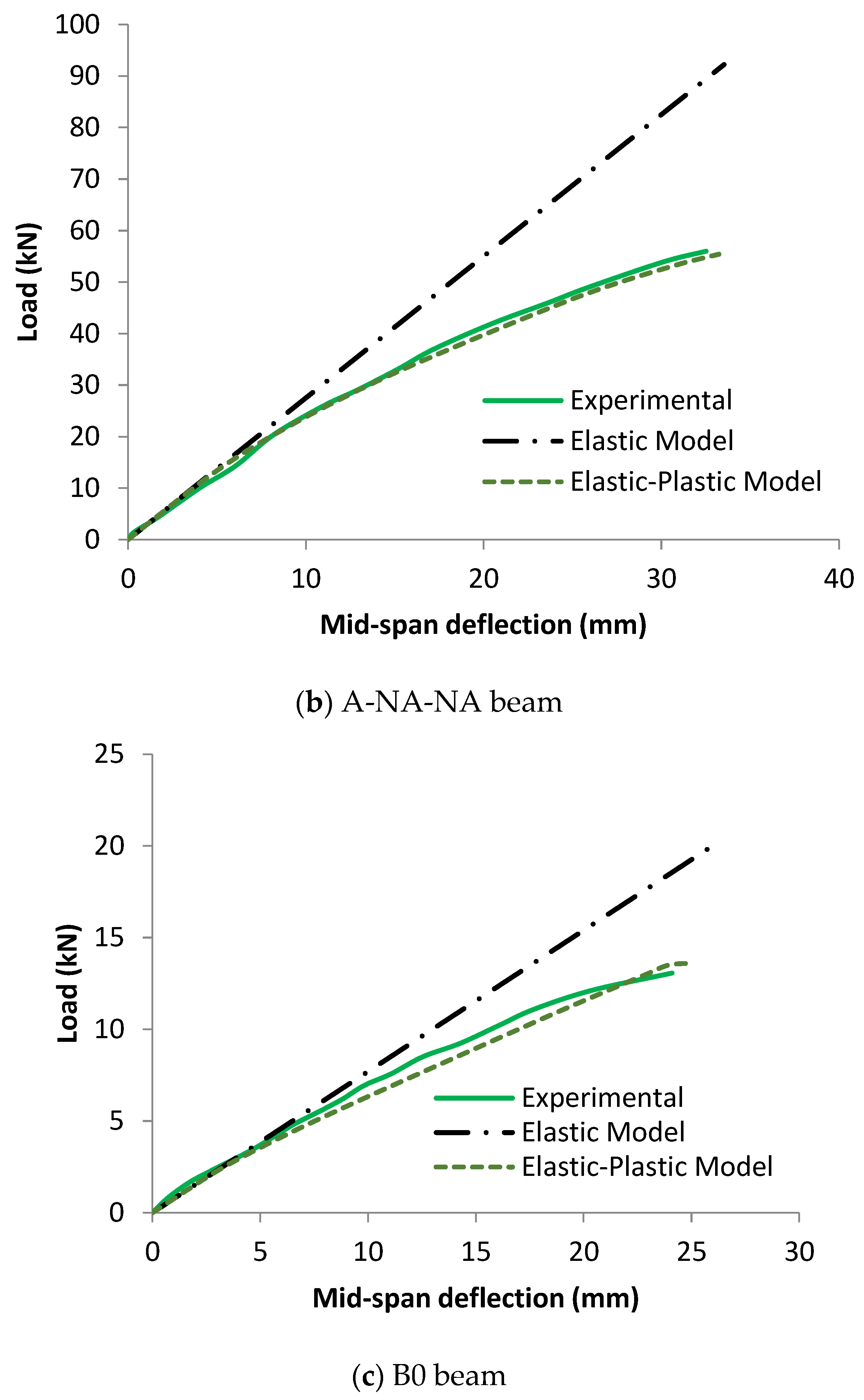 Materials 17 00321 g004b