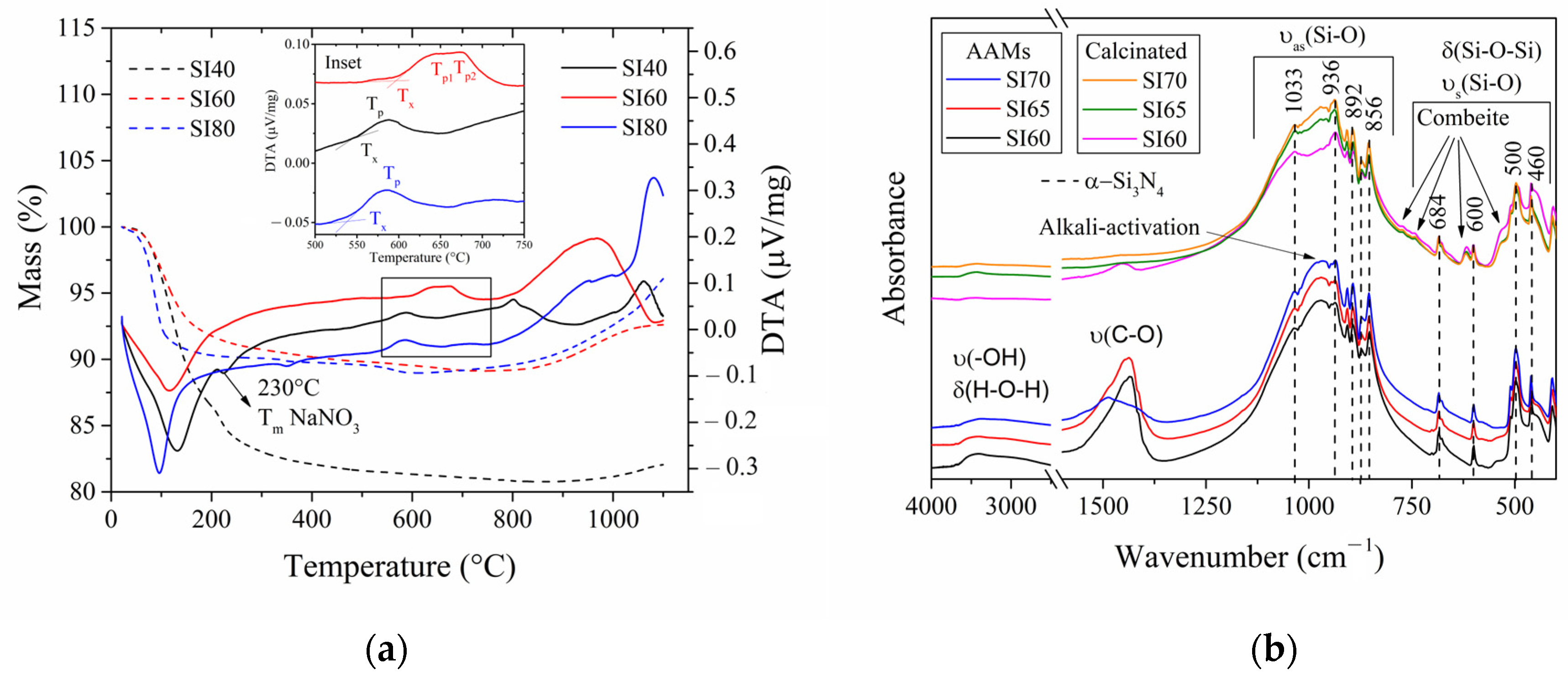 Materials 17 00328 g002
