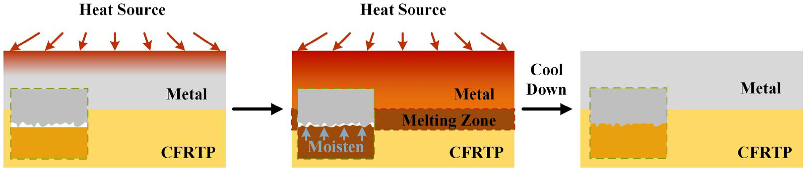 Materials 17 00329 g001