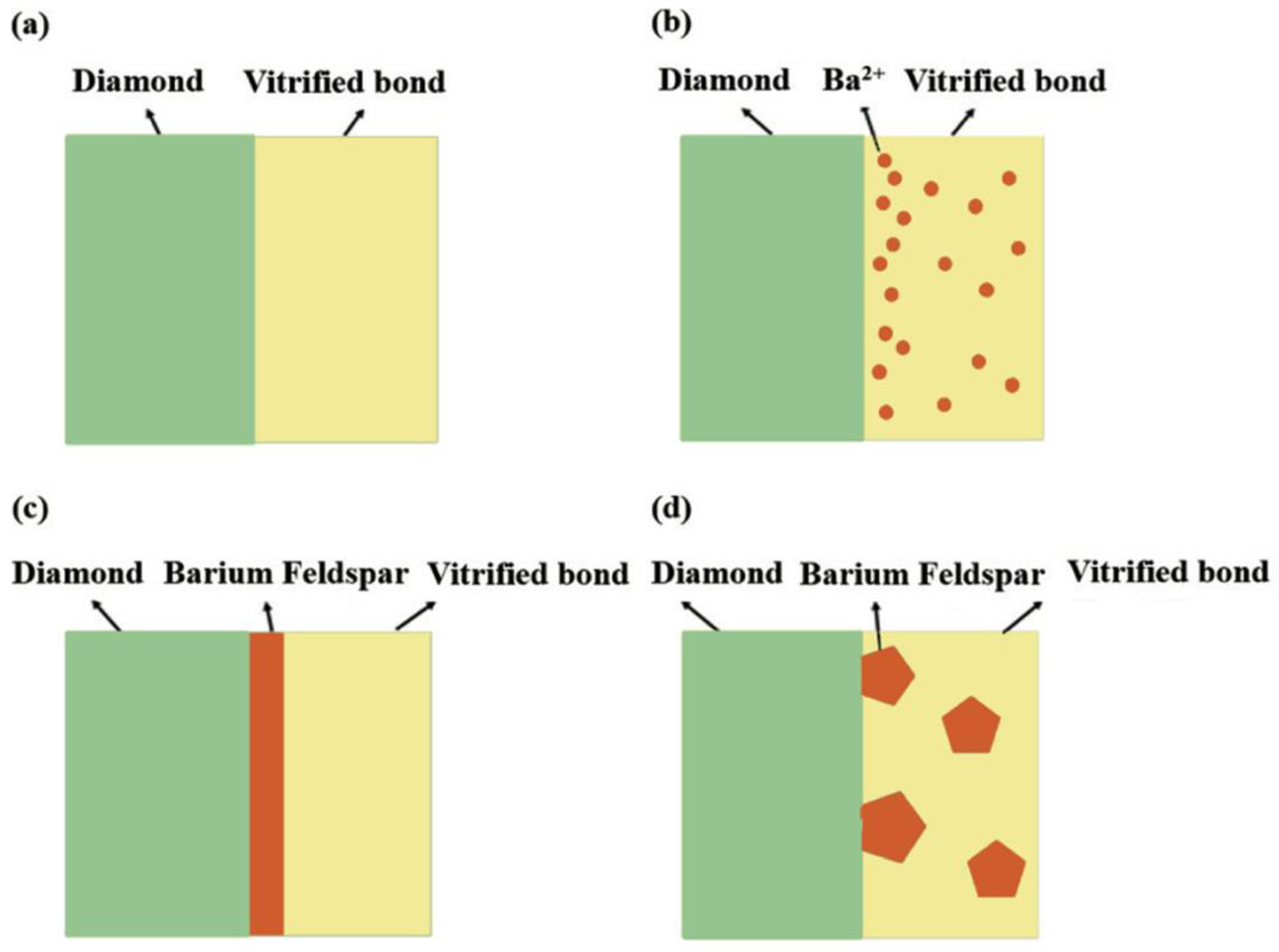 Materials 17 00339 g007