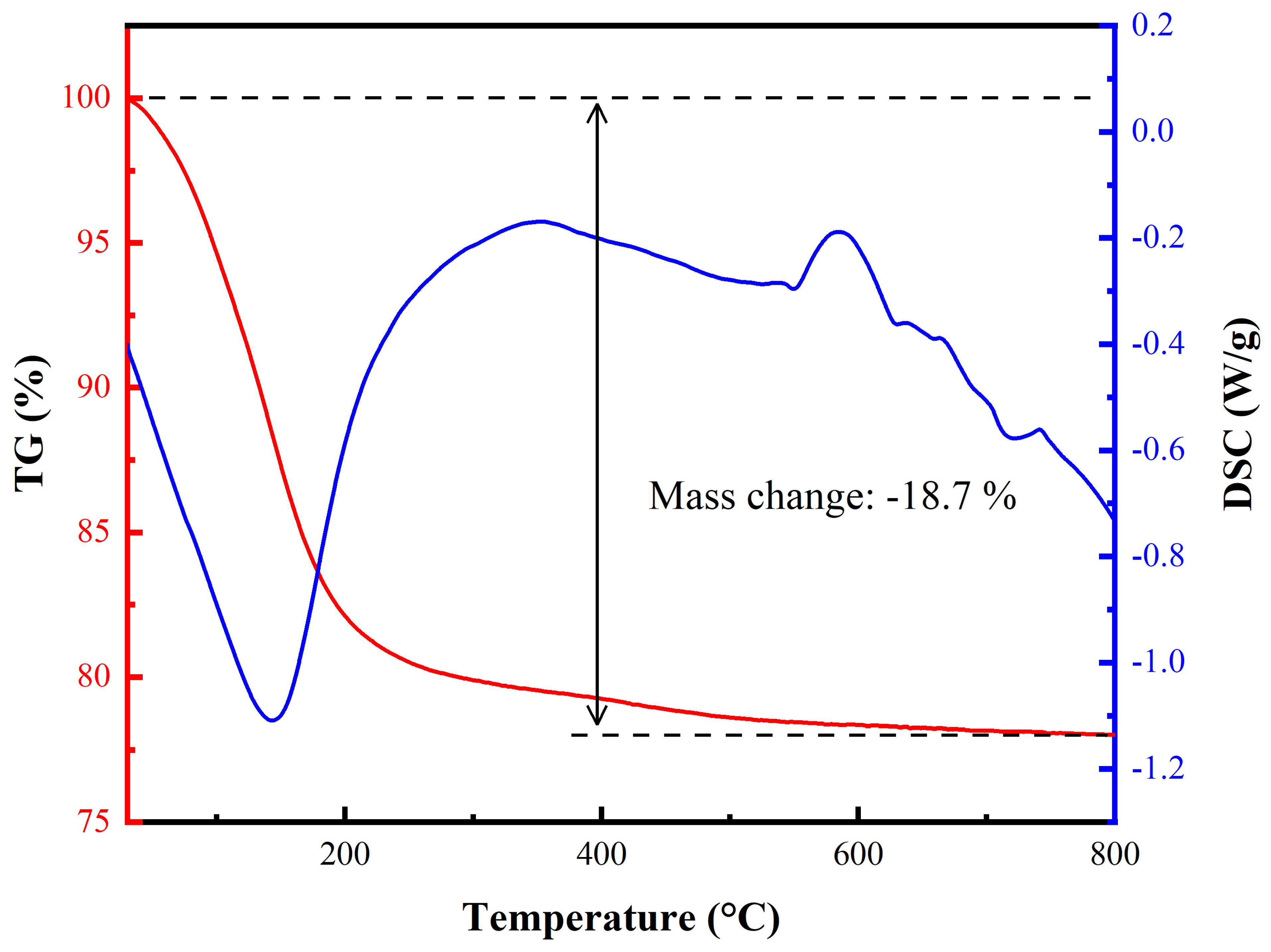 Sustainable Utilization of Fe(Ⅲ) Isolated from Laterite