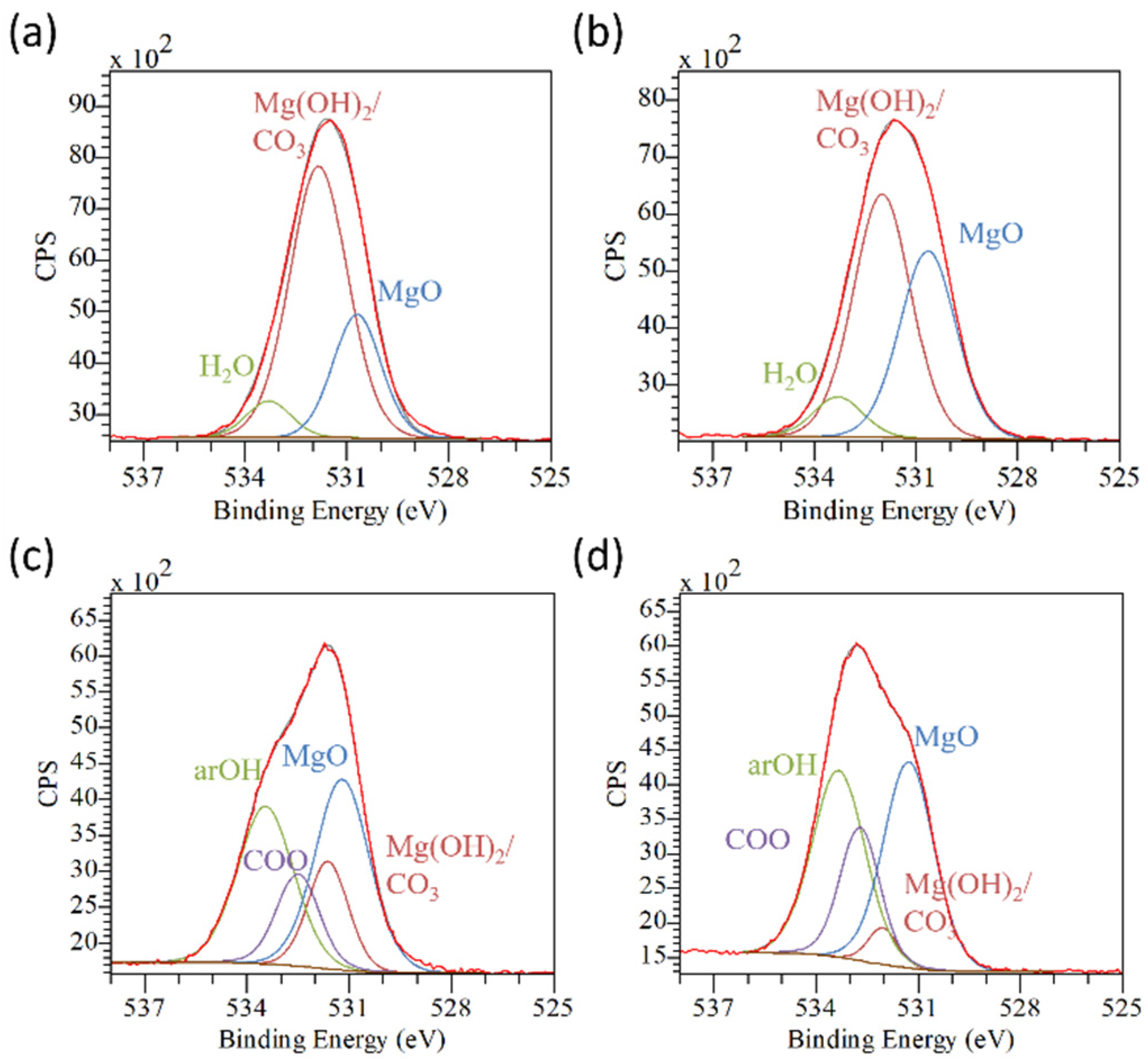 Materials 17 00343 g007