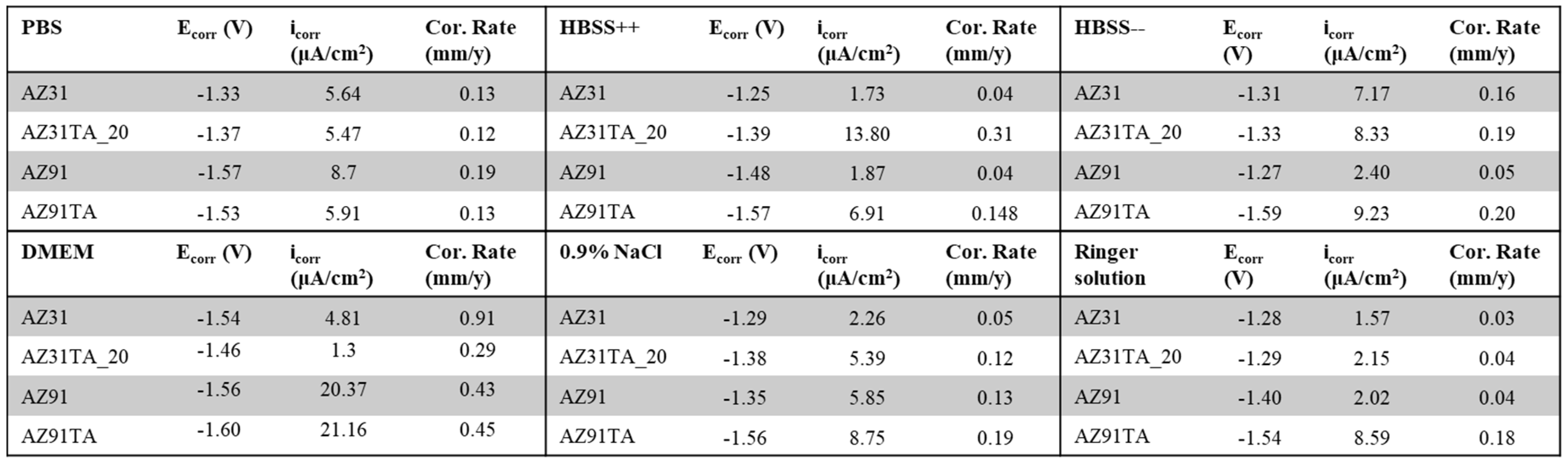 Materials 17 00343 g010