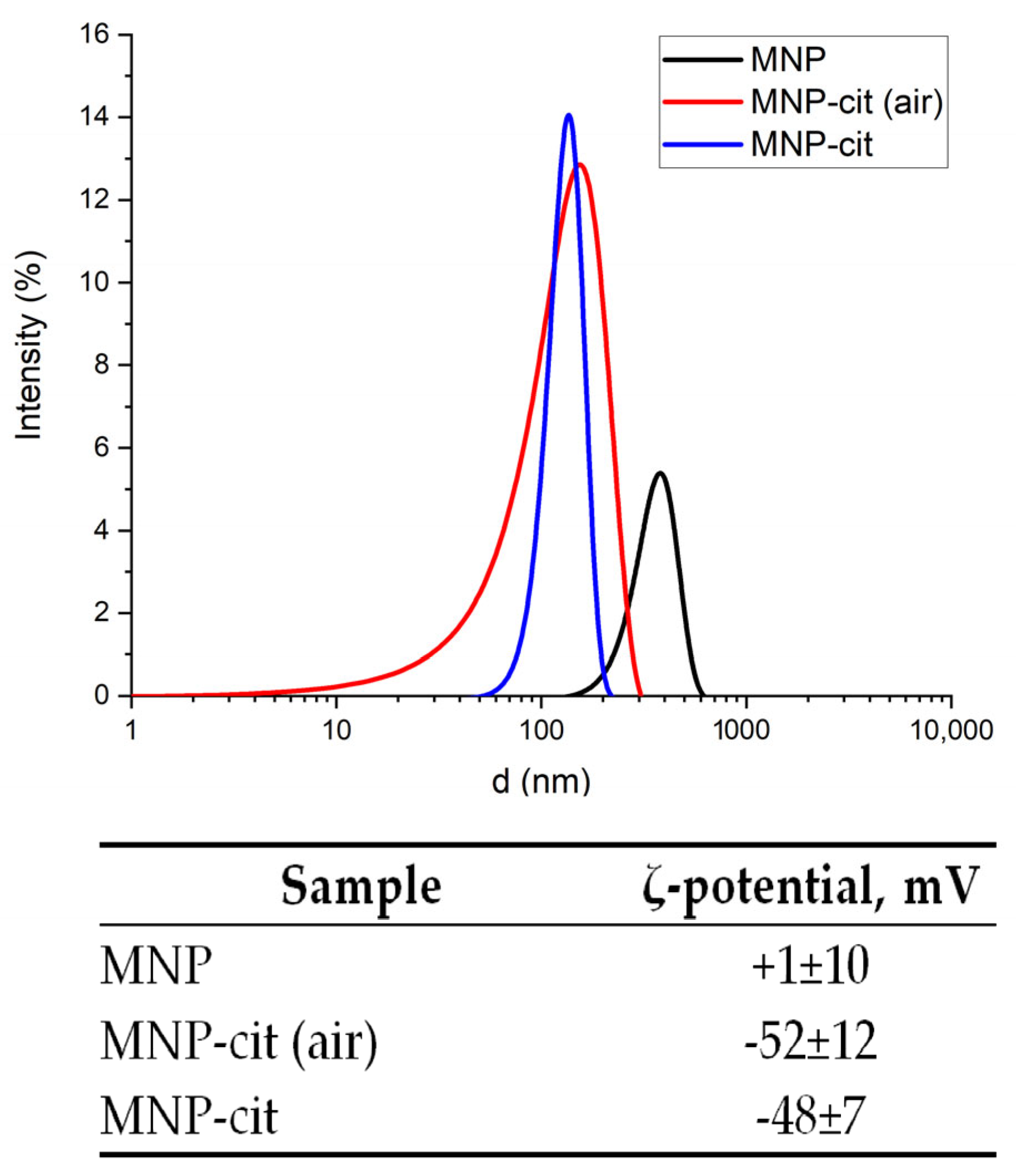 Materials 17 00349 g006