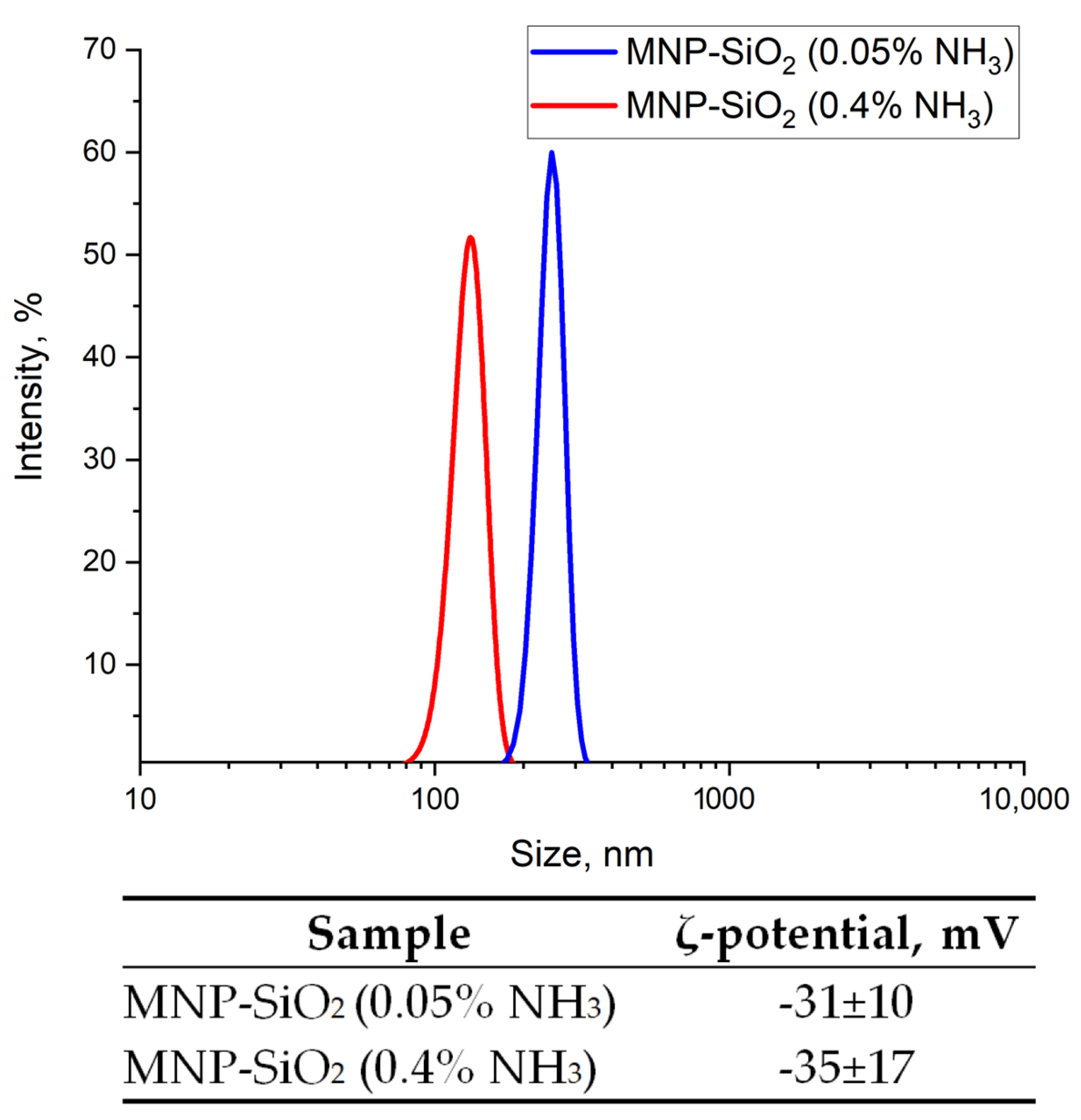 Materials 17 00349 g007