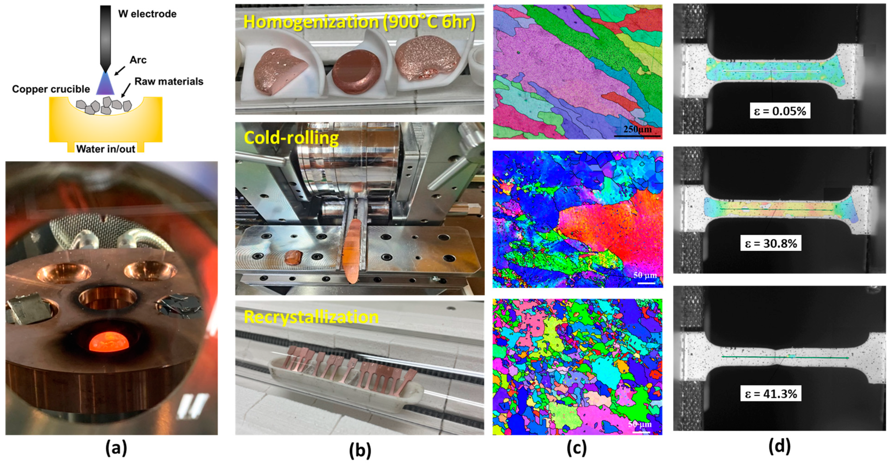 Materials 17 00350 g001