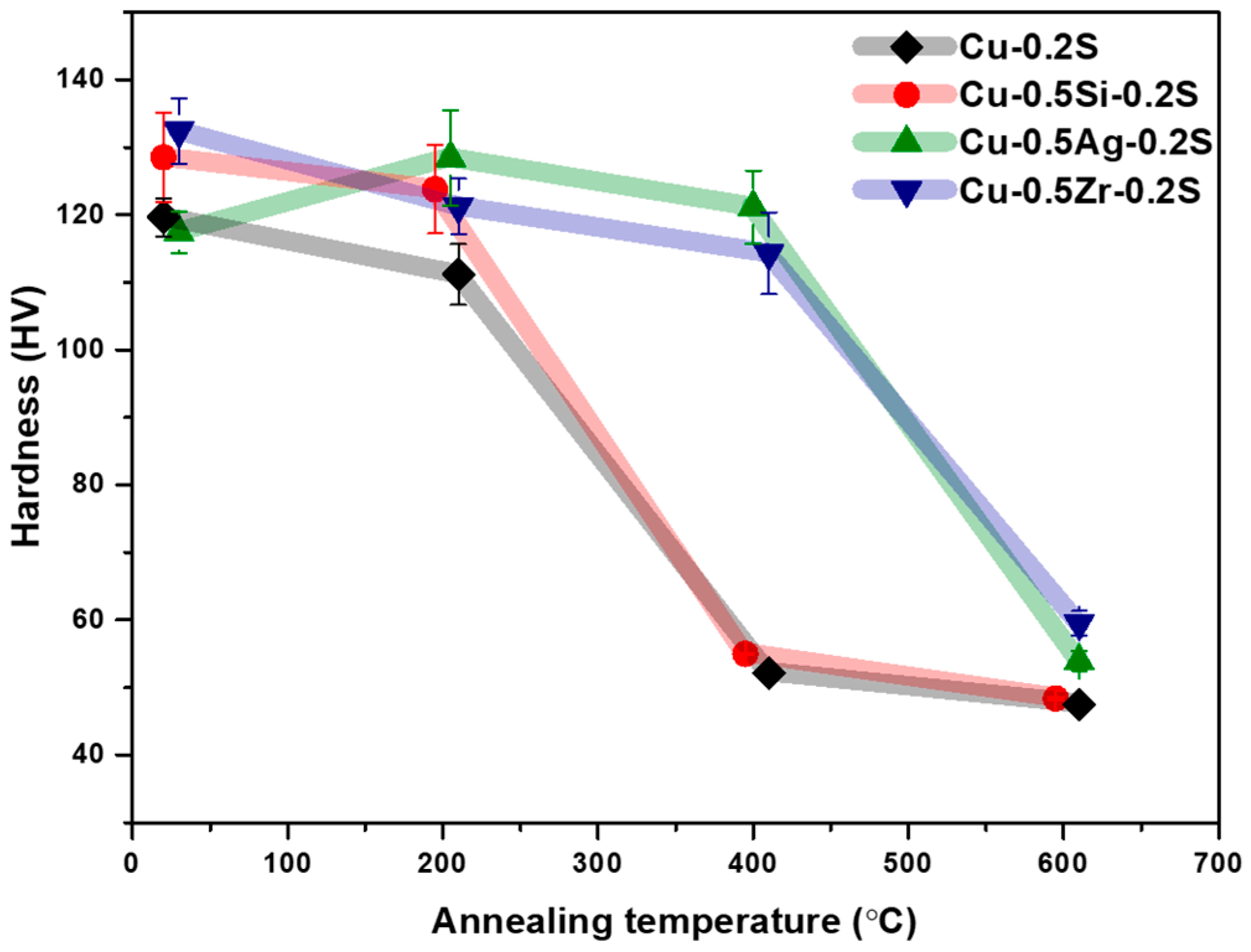 Materials 17 00350 g005