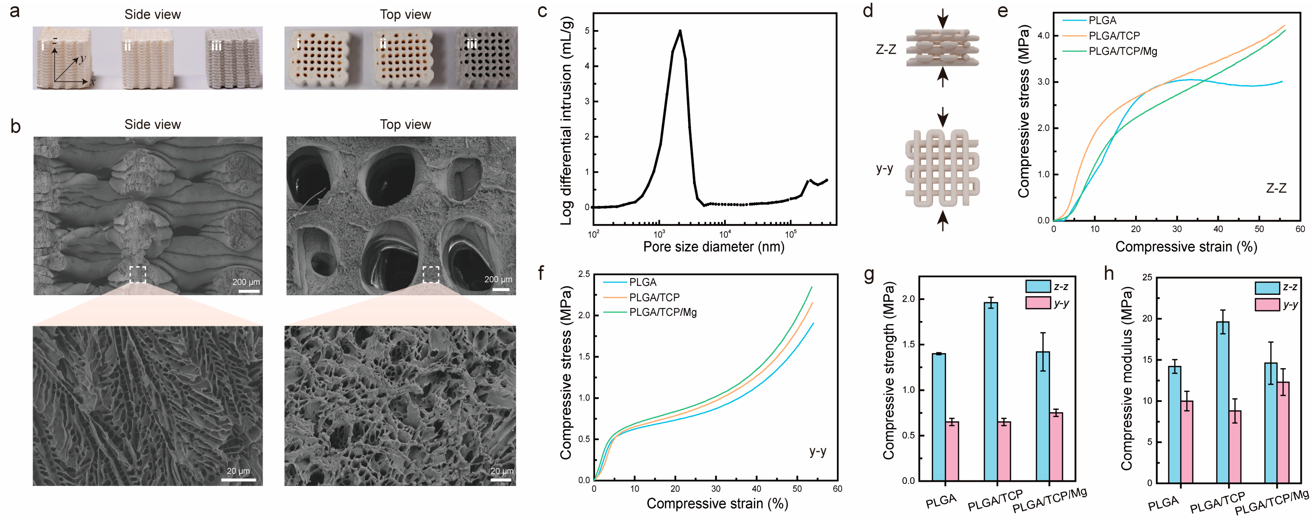 Materials 17 00352 g002