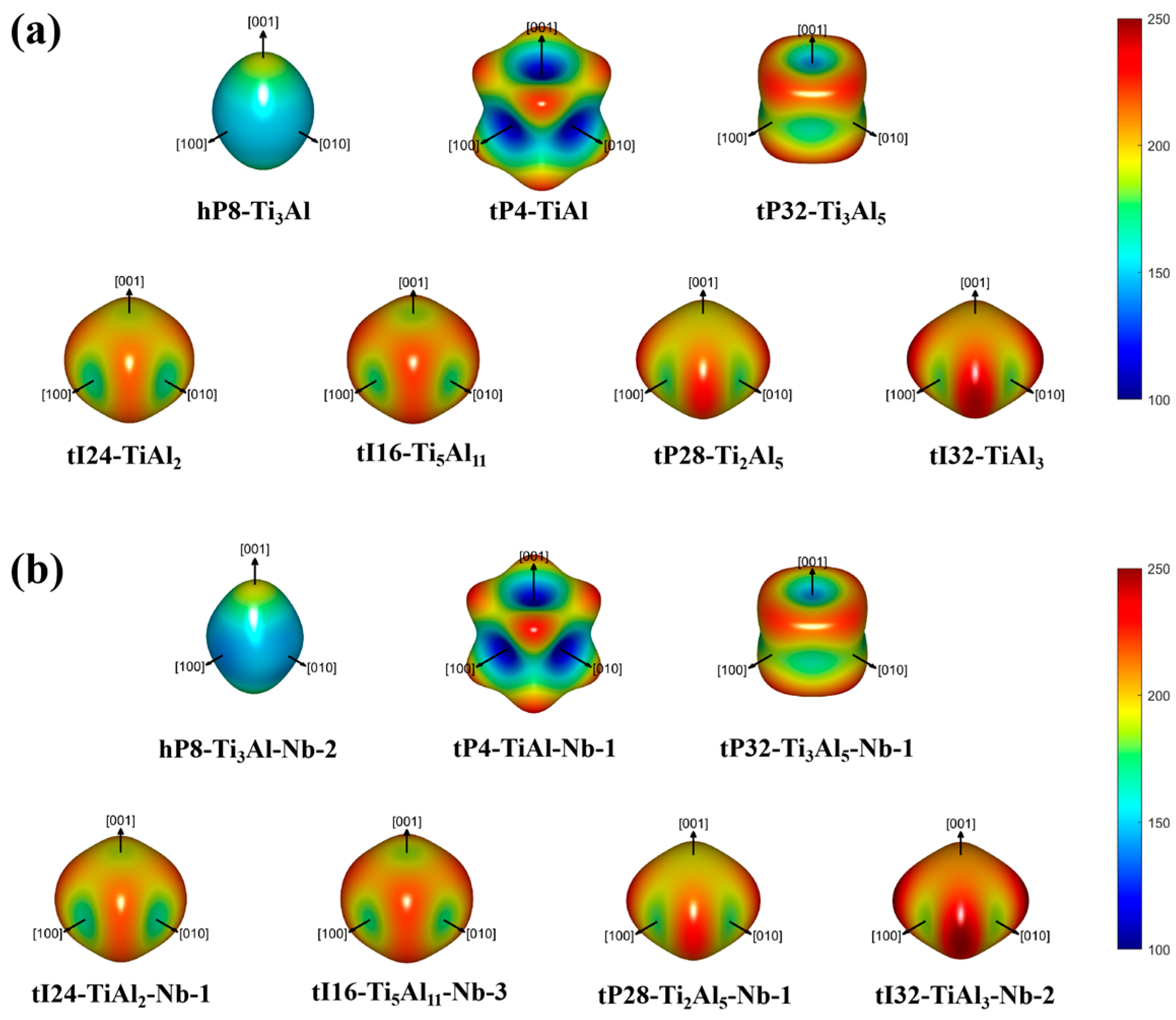 The Effect of Nb Doping on the Properties of Ti-Al