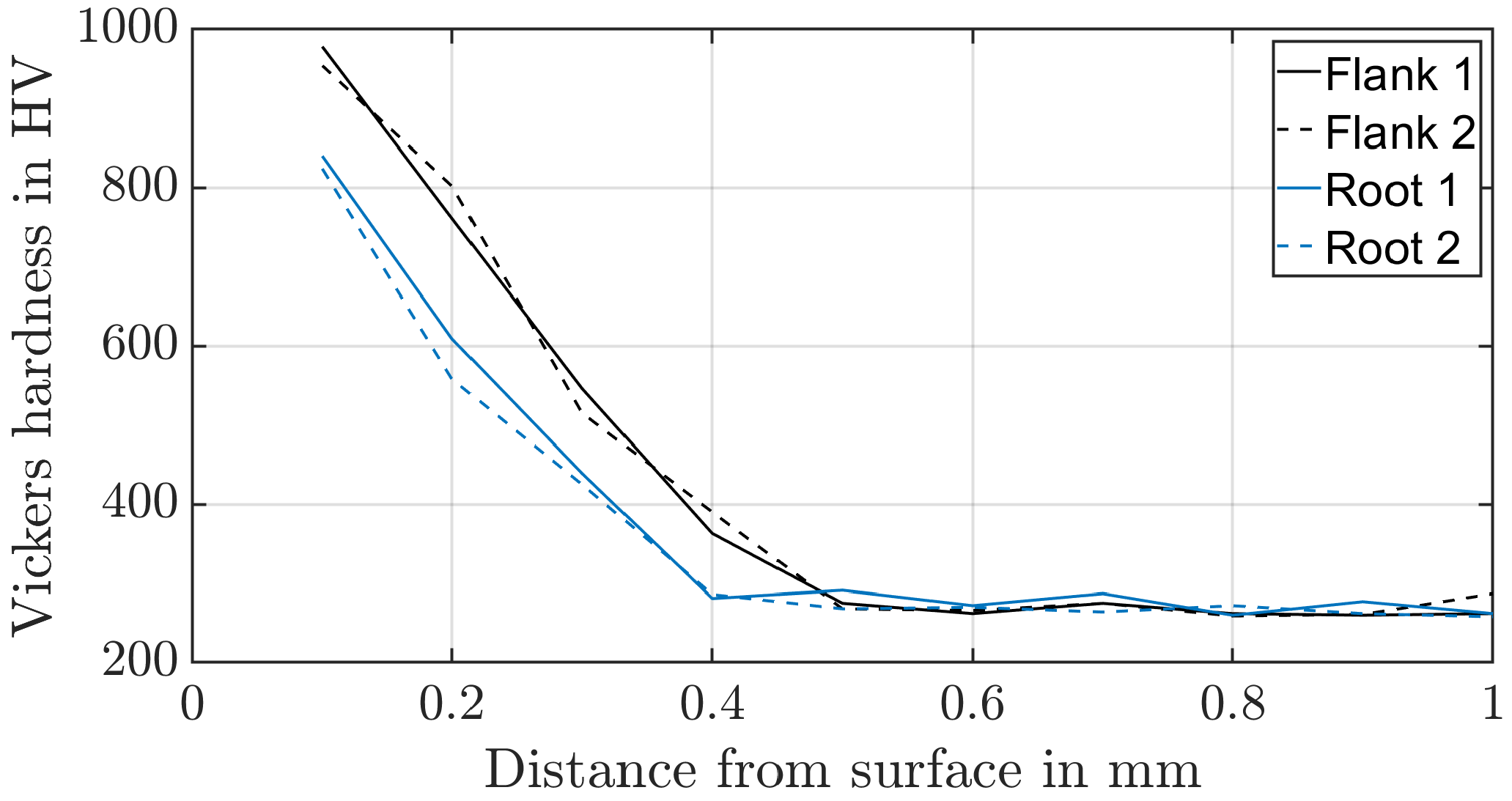 Materials 17 00366 g005