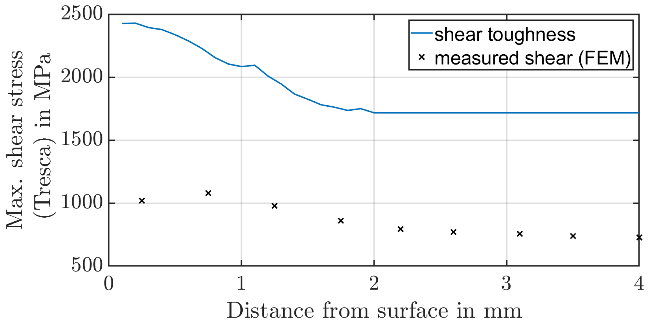 Materials 17 00366 g009