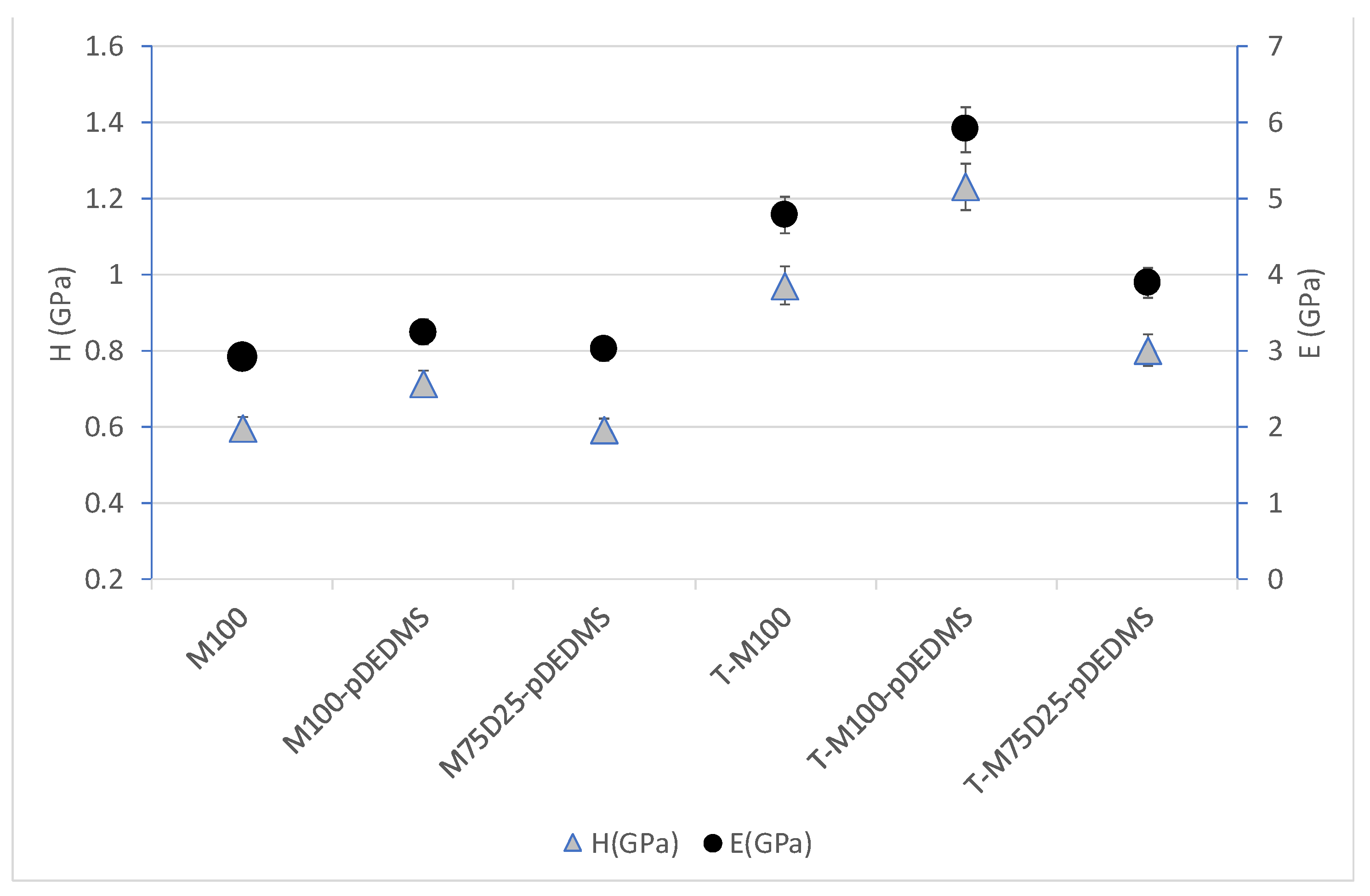 Materials 17 00368 g006
