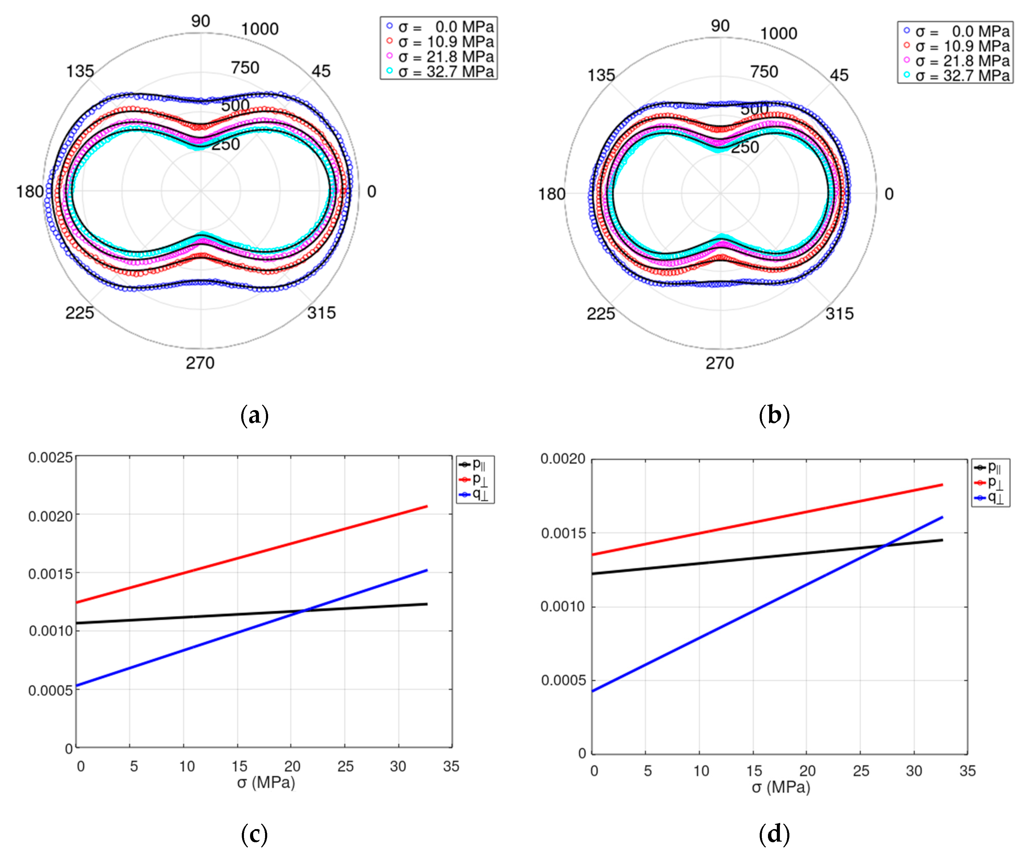 Materials 17 00369 g003