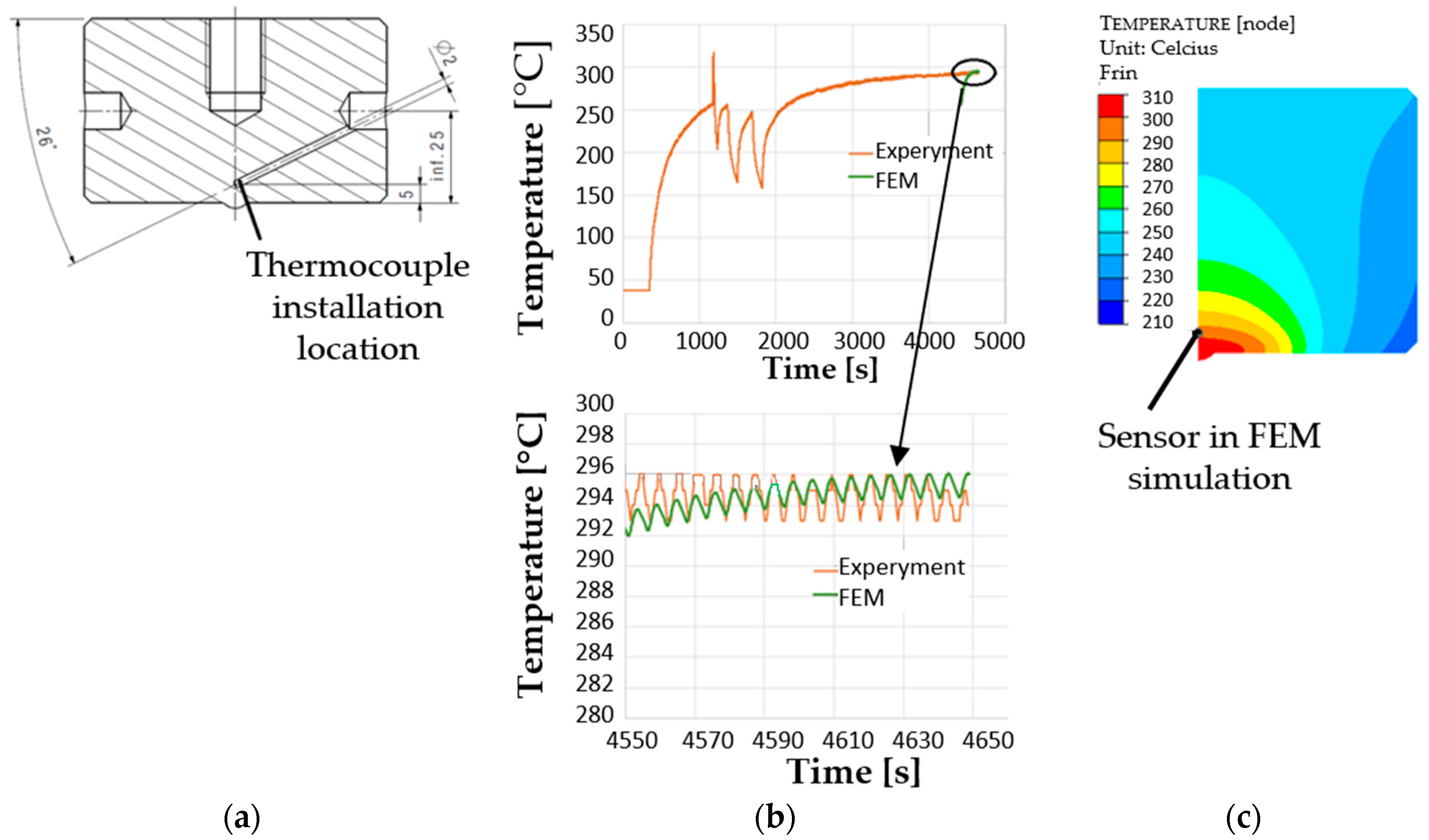 Materials 17 00370 g009