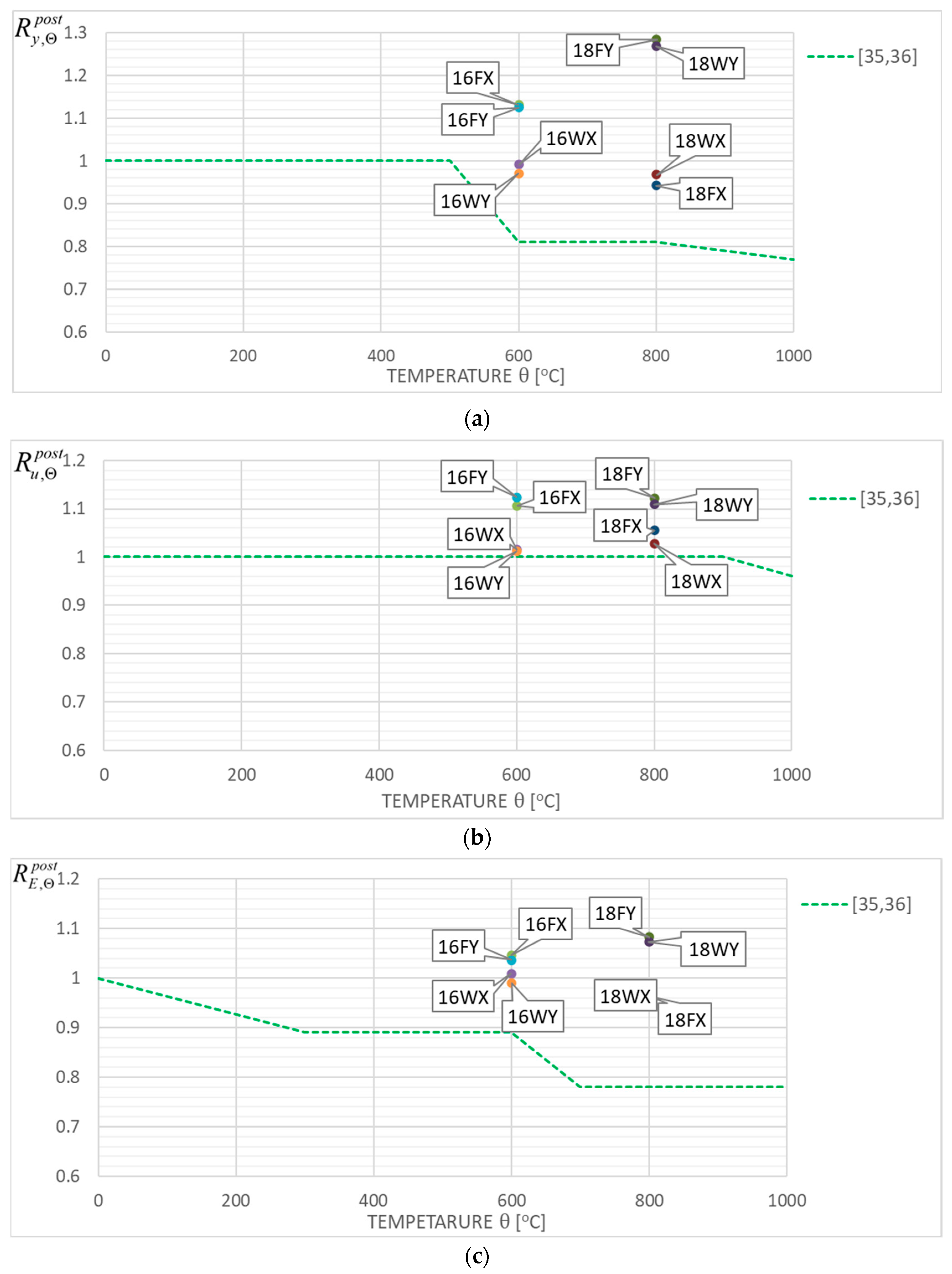 Materials 17 00371 g013a