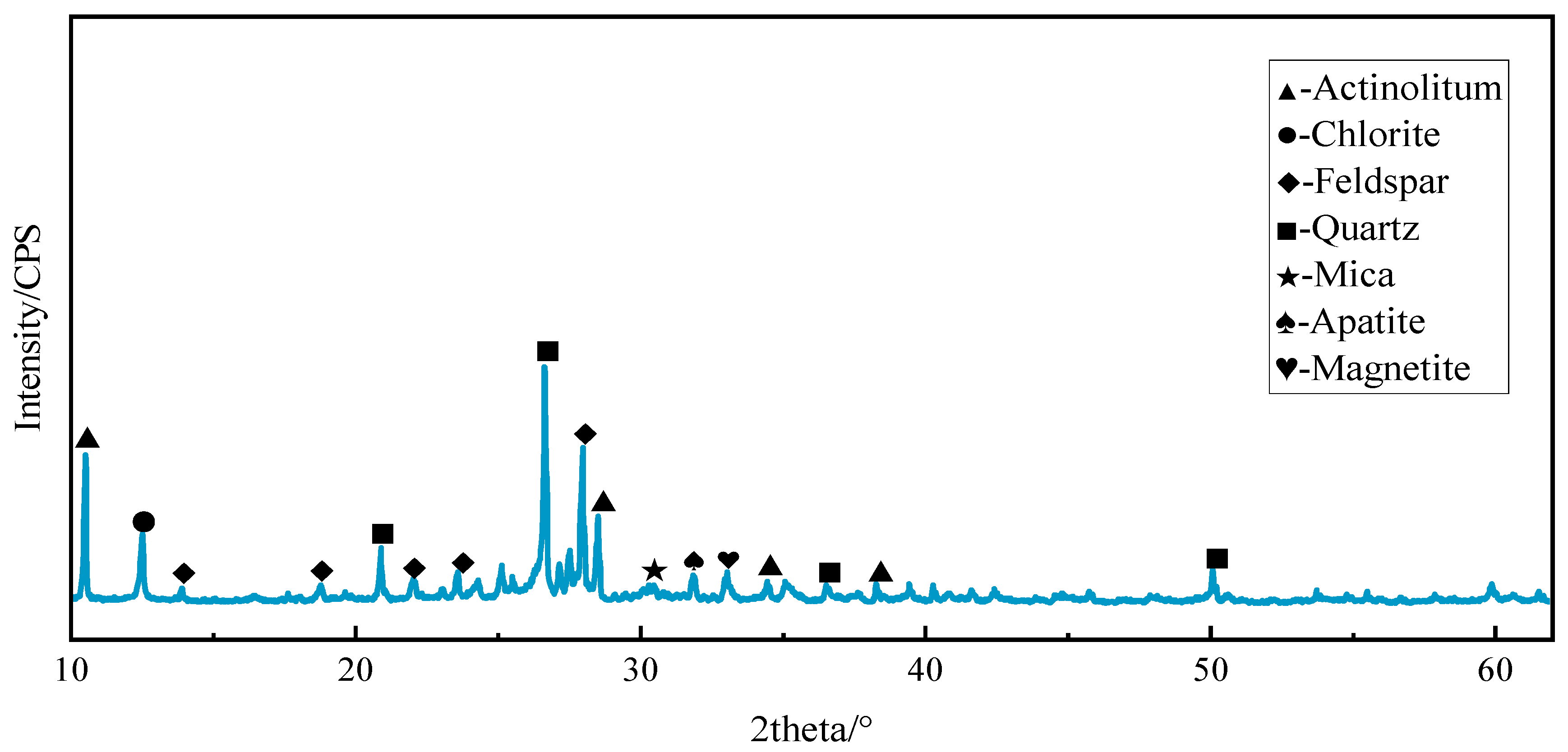 Materials 17 00372 g003