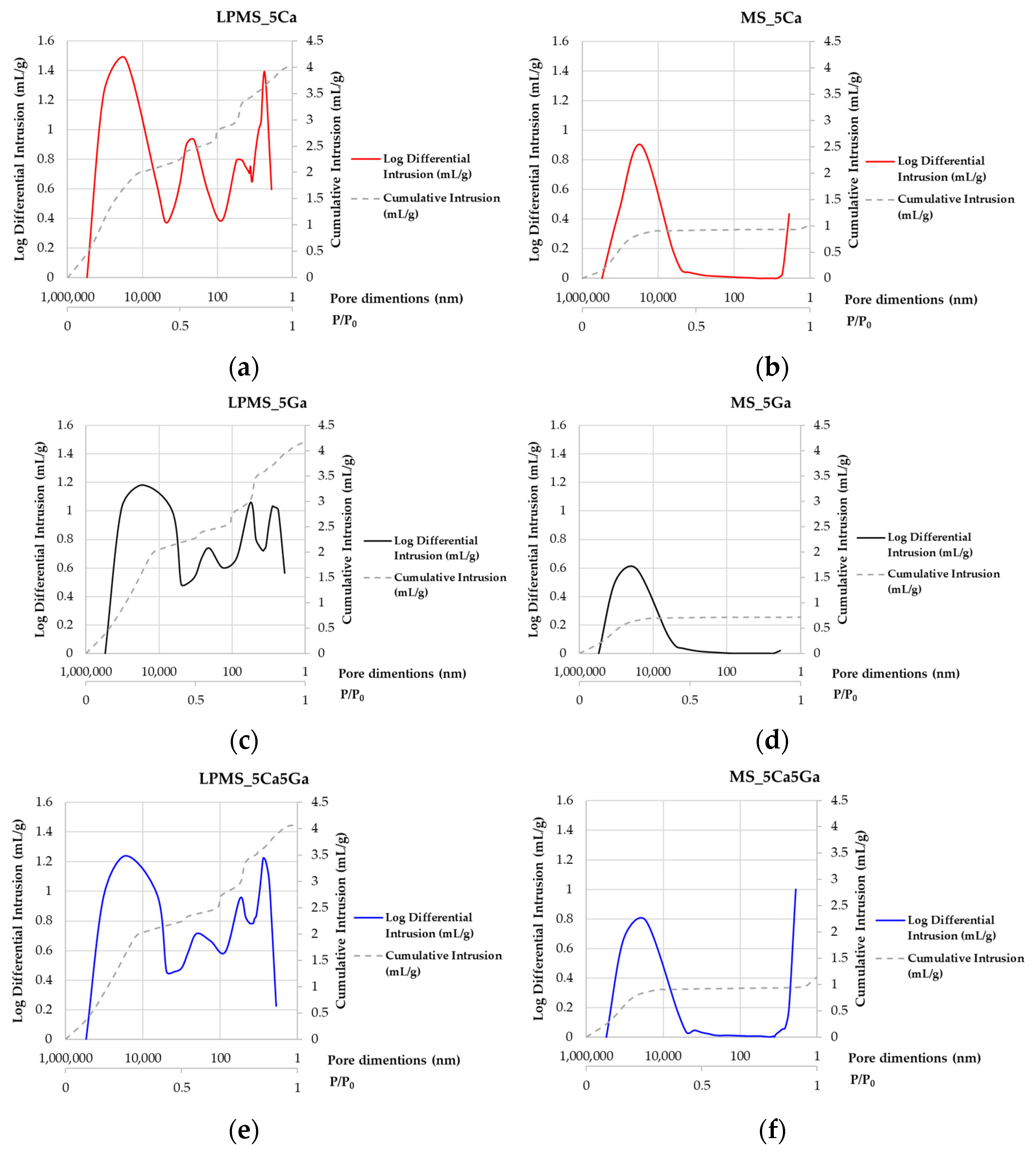Materials 17 00373 g003