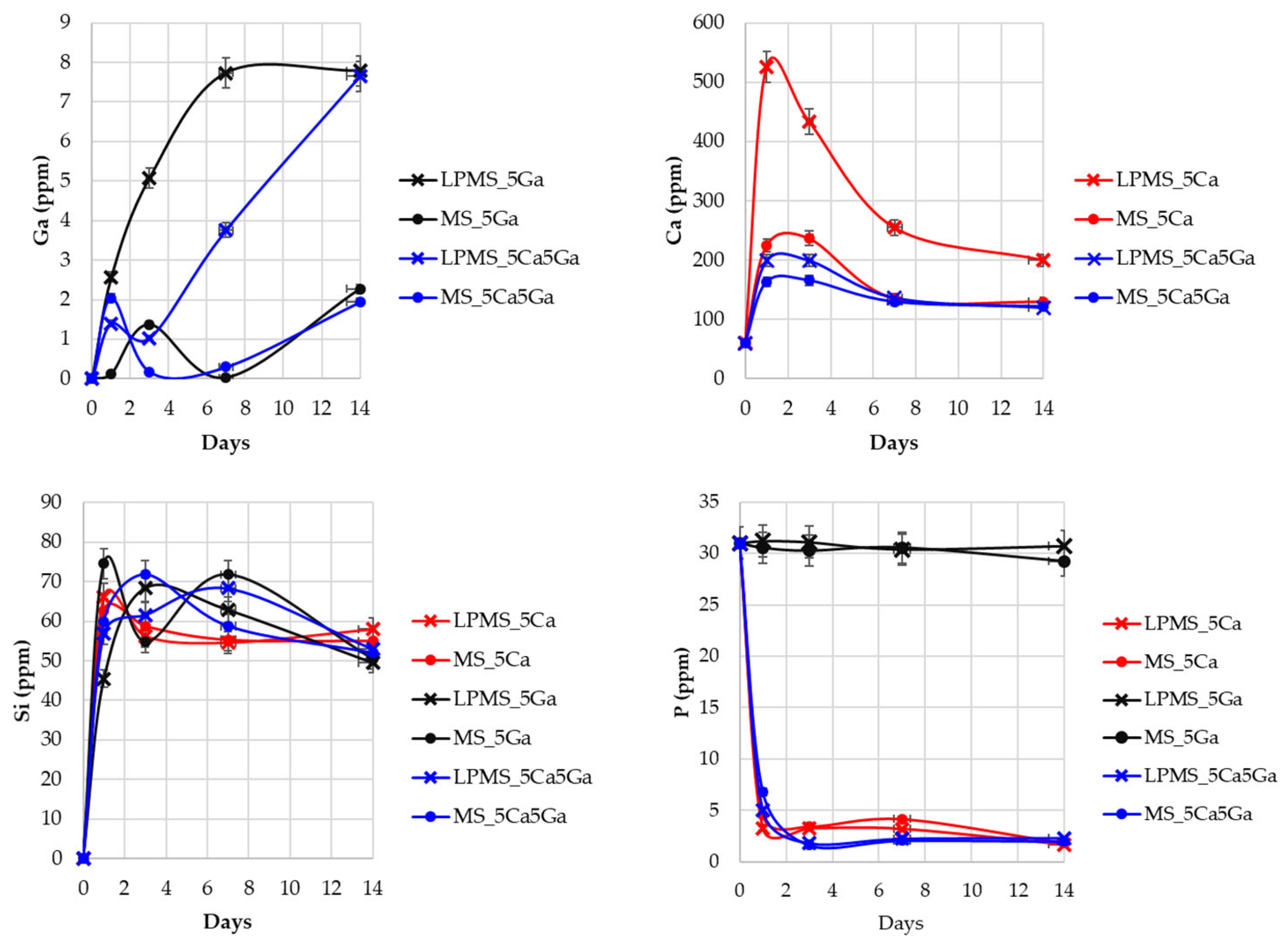 Materials 17 00373 g007