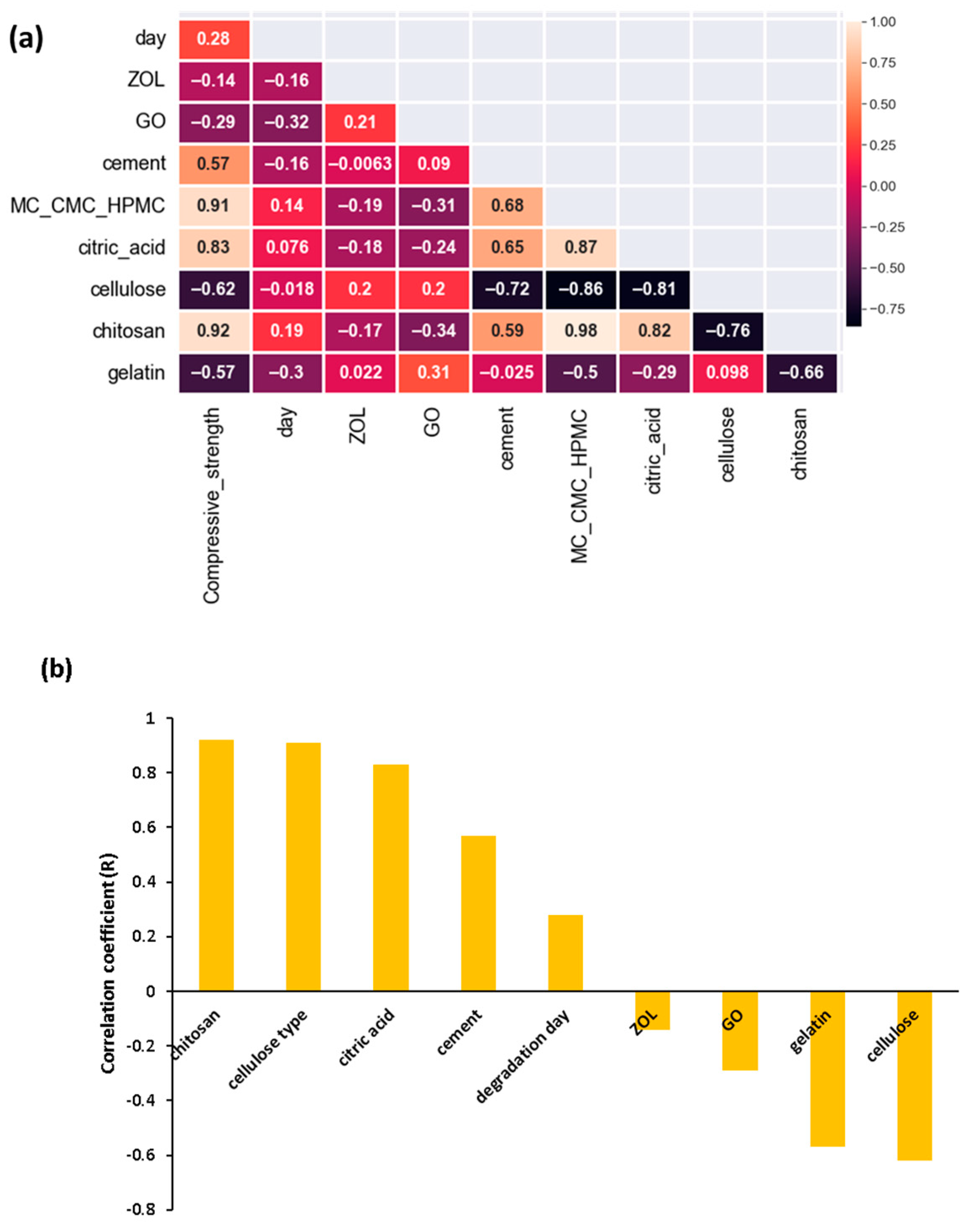Materials 17 00374 g001