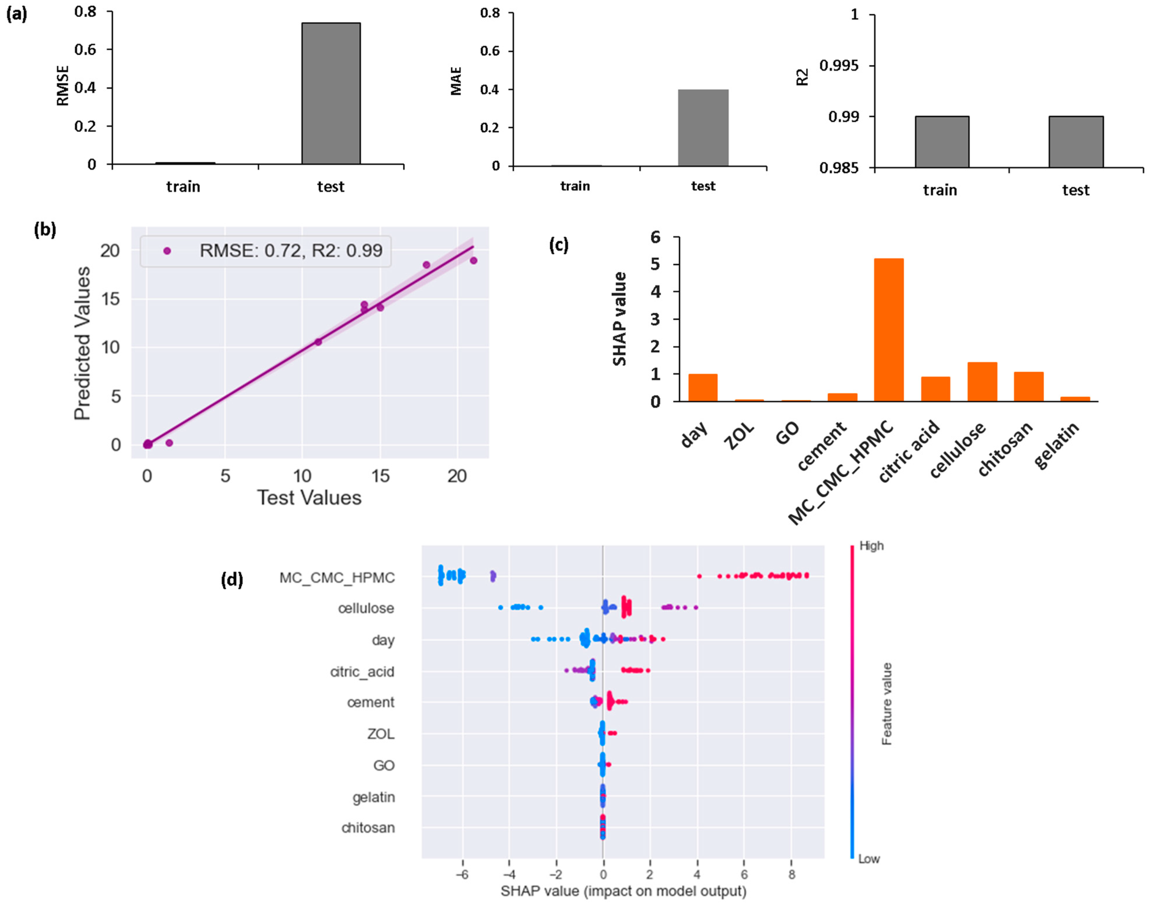 Materials 17 00374 g002