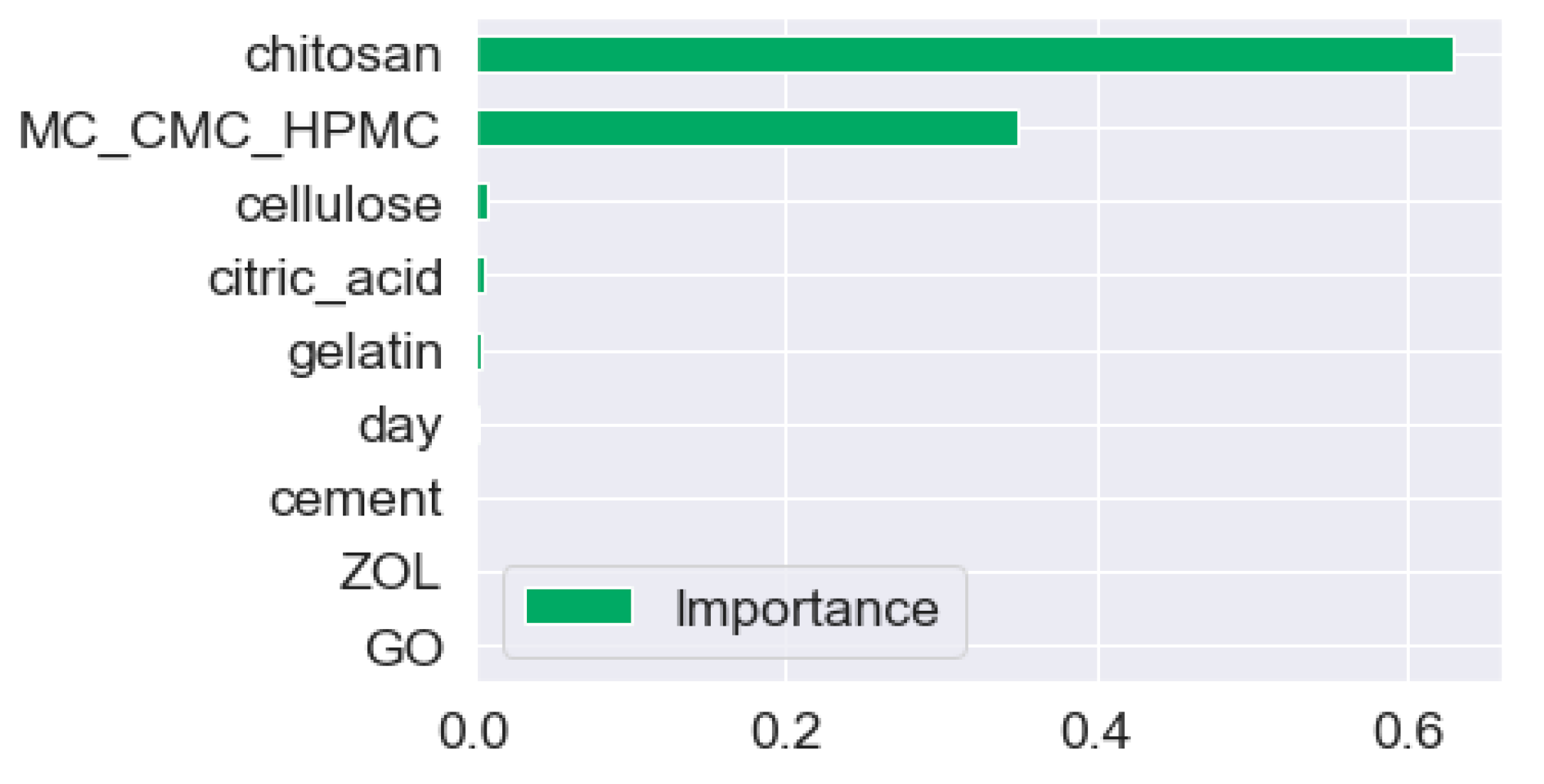 Materials 17 00374 g003