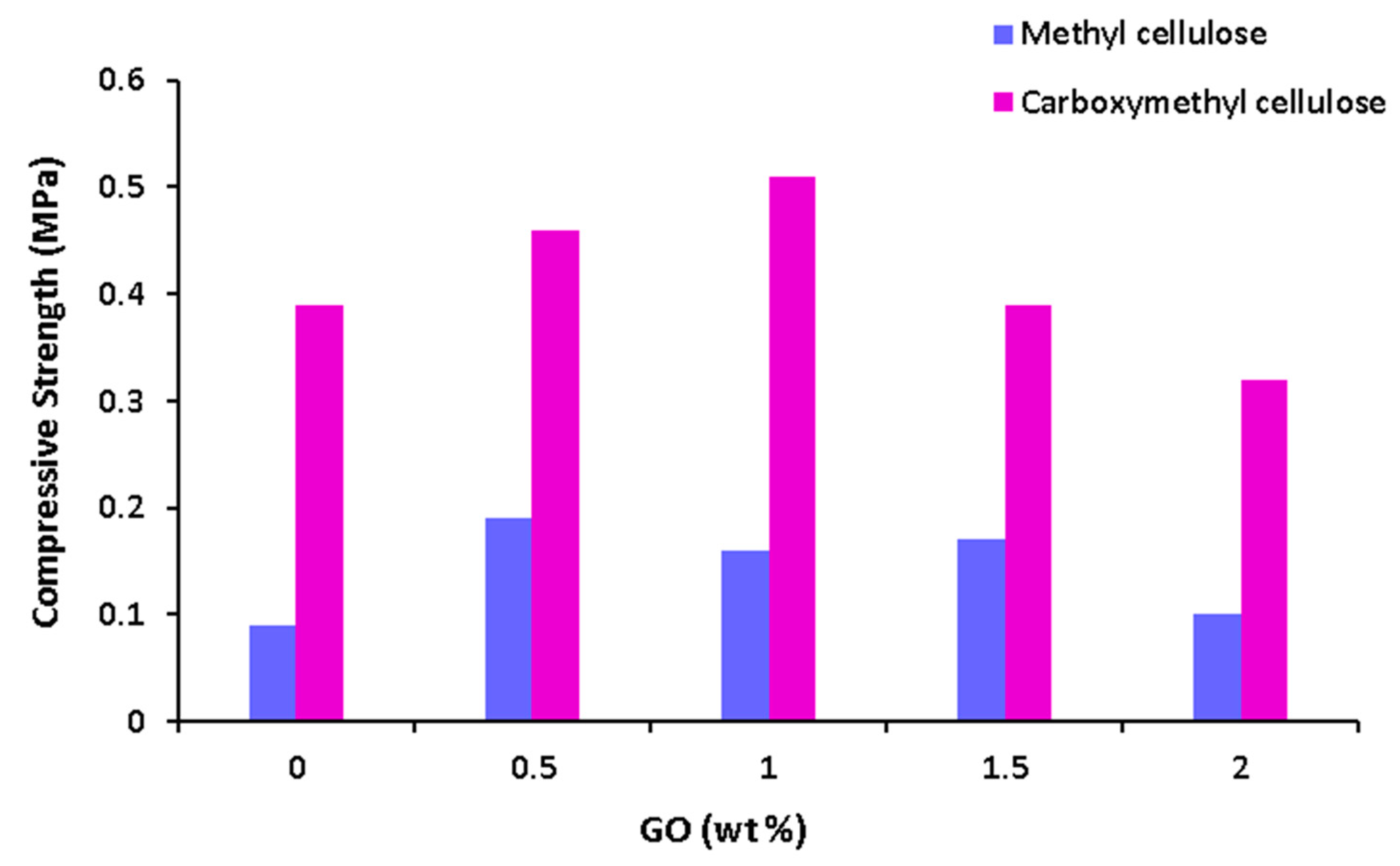 Materials 17 00374 g005