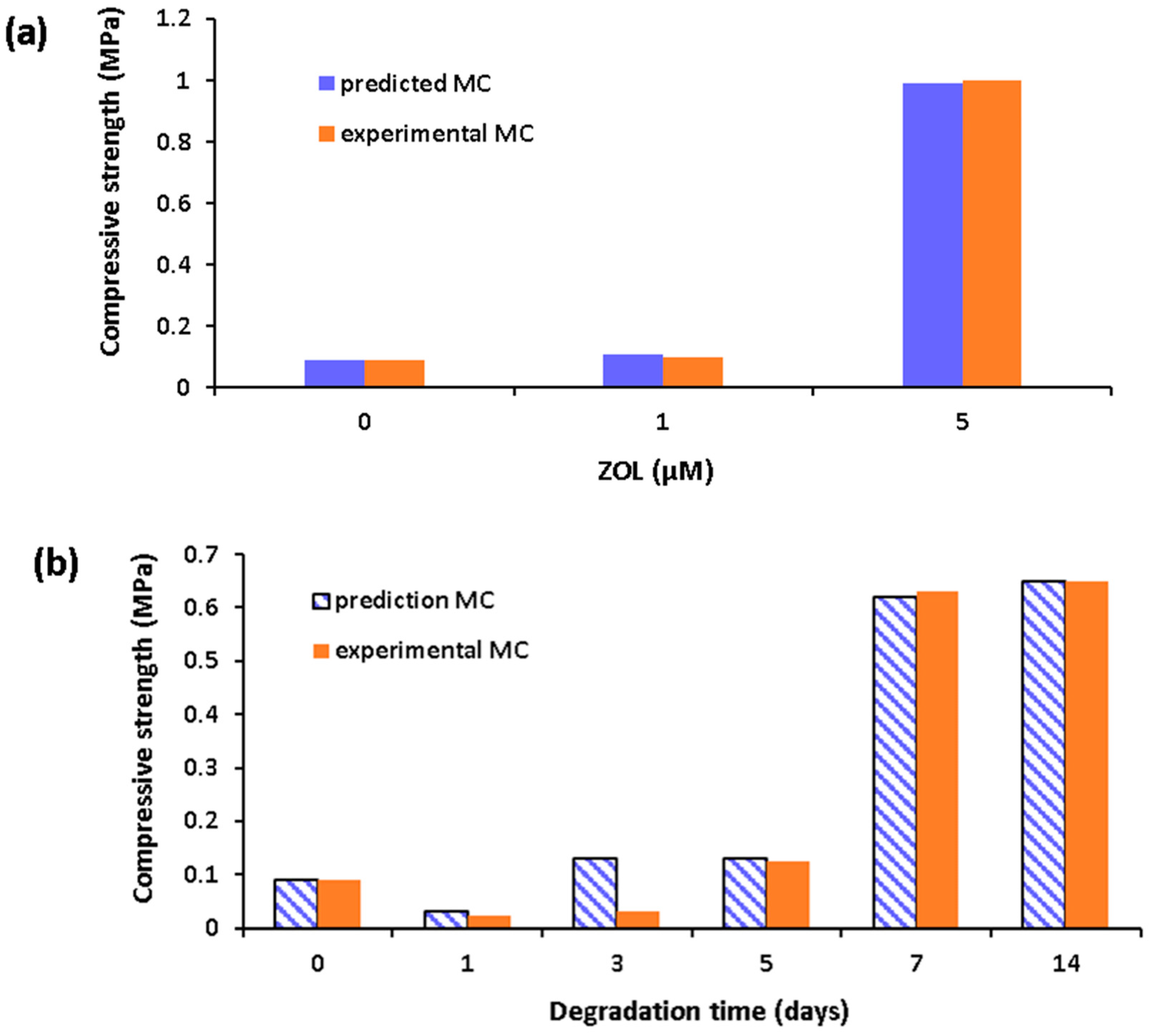 Materials 17 00374 g006