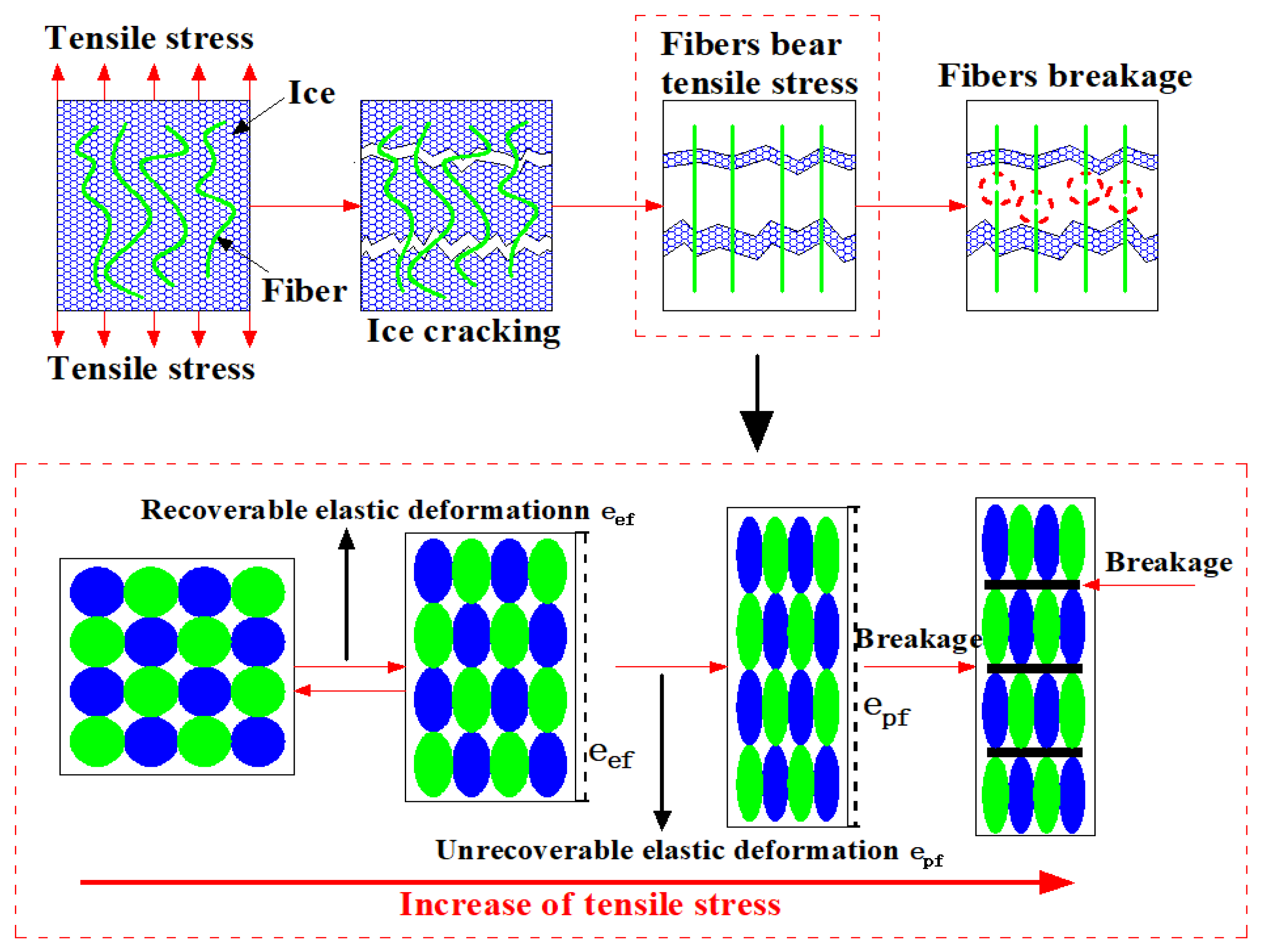 Materials 17 00376 g003