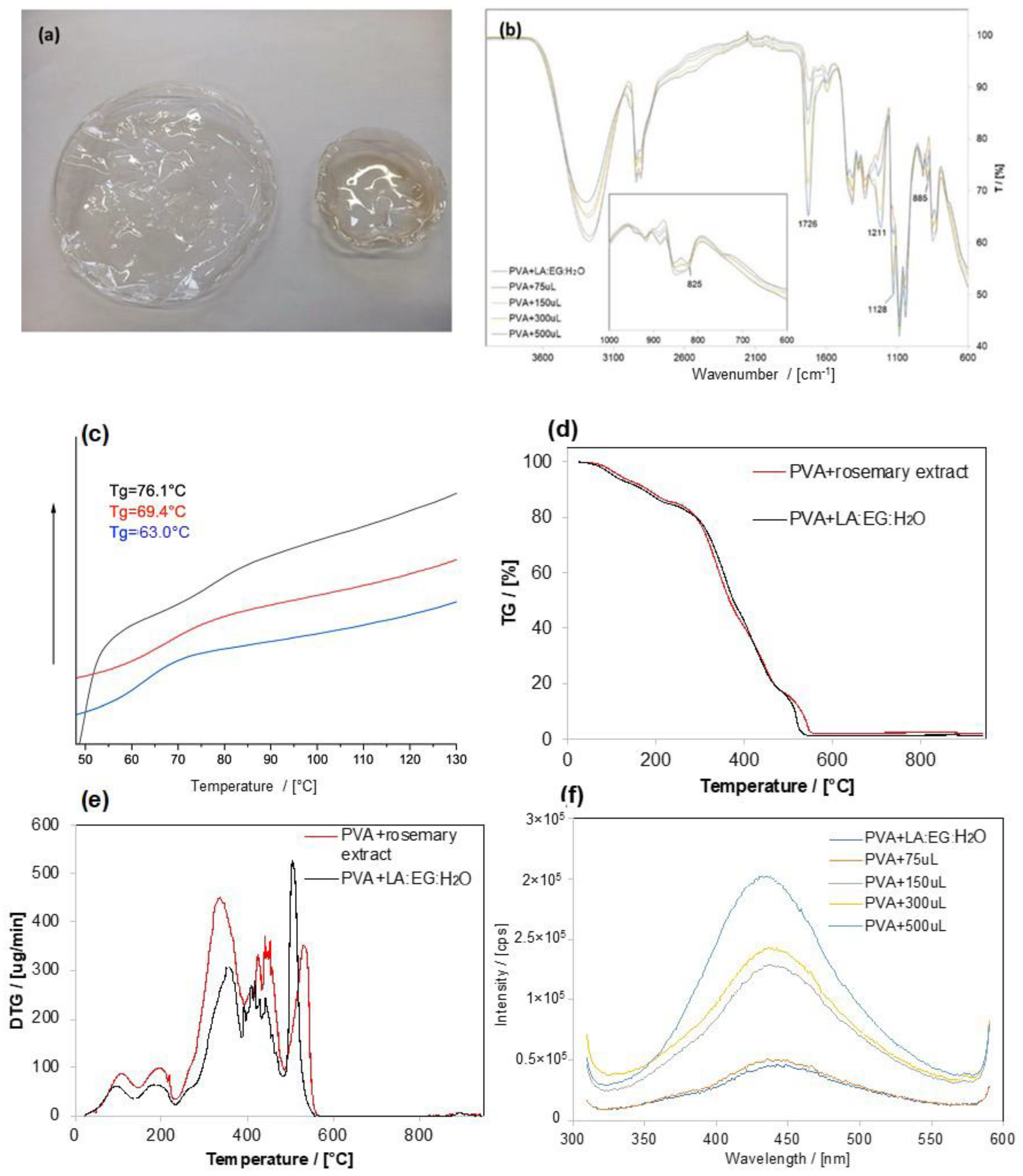 Materials 17 00377 g008