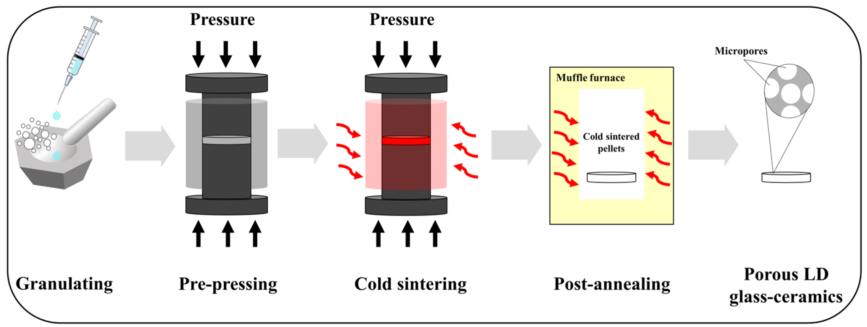 Materials 17 00381 g001