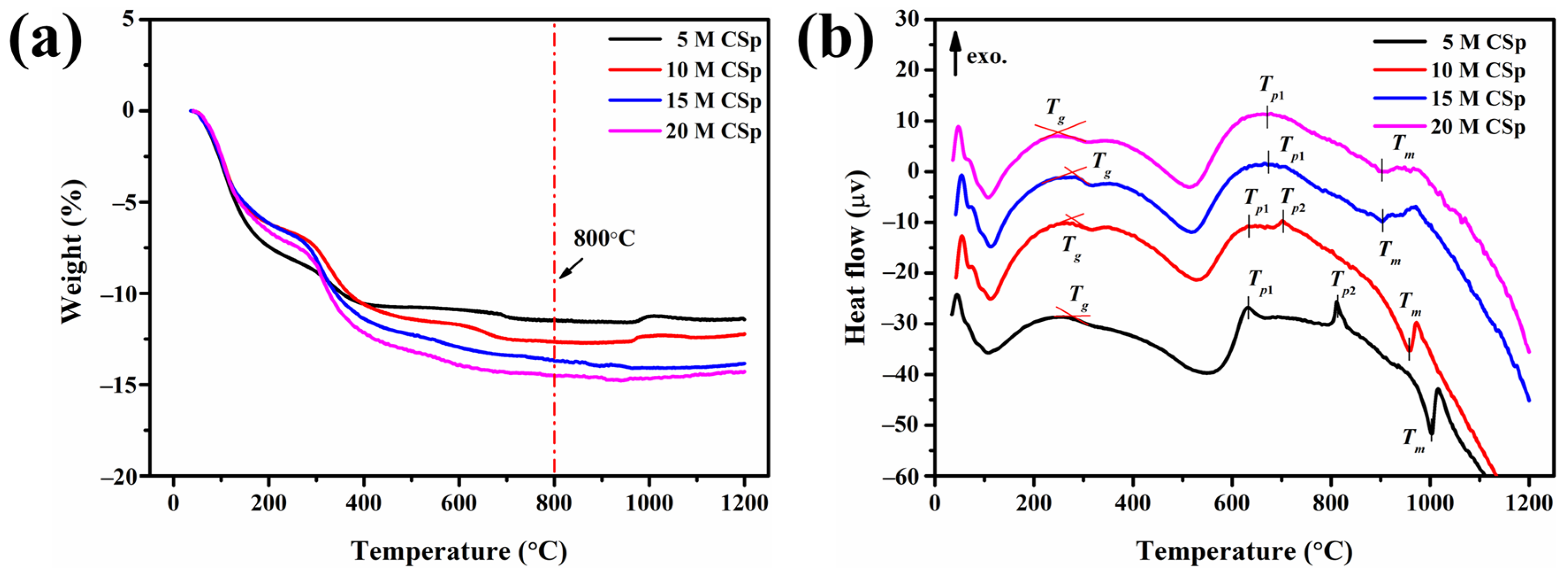 Materials 17 00381 g003