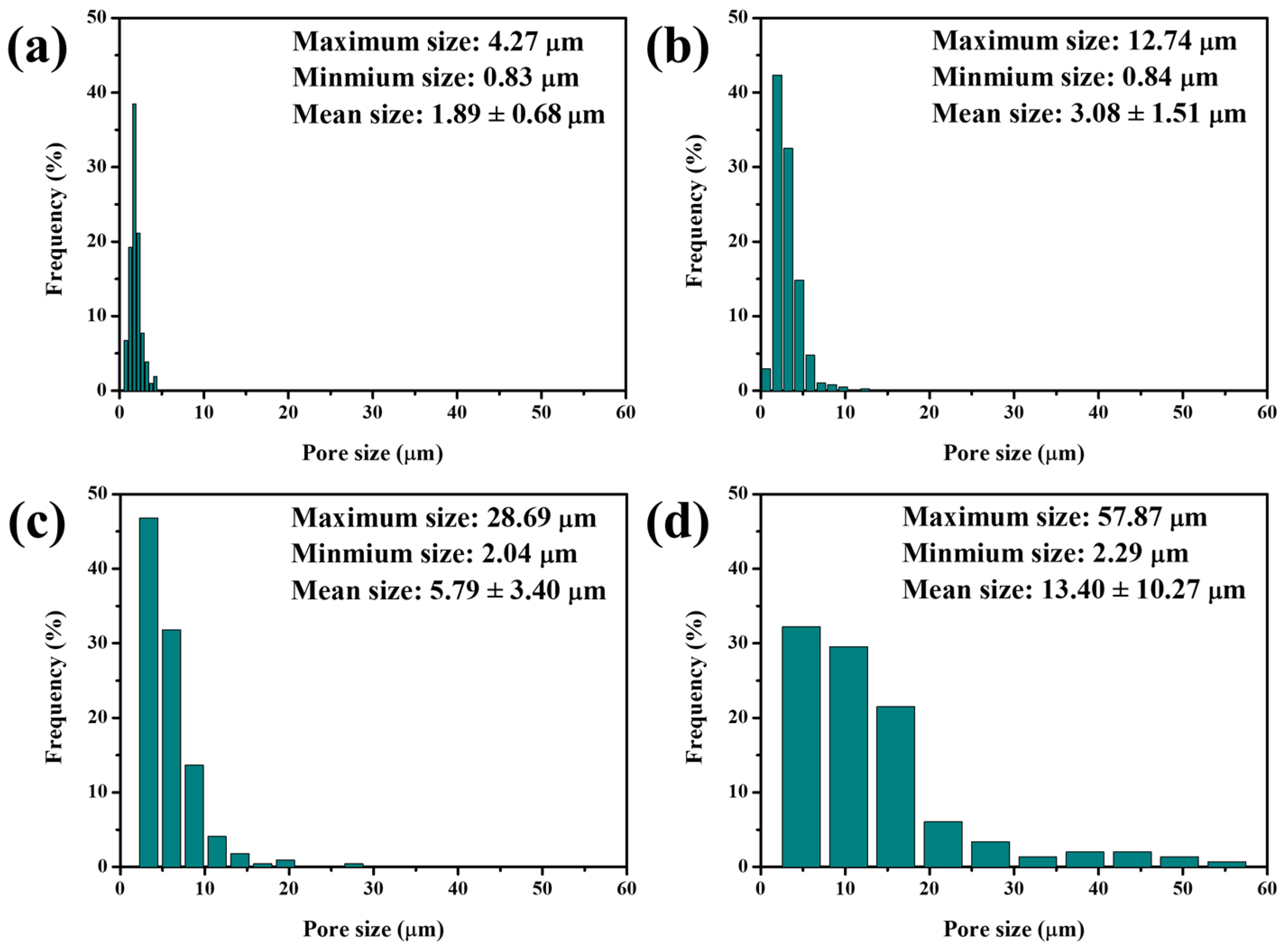 Materials 17 00381 g006