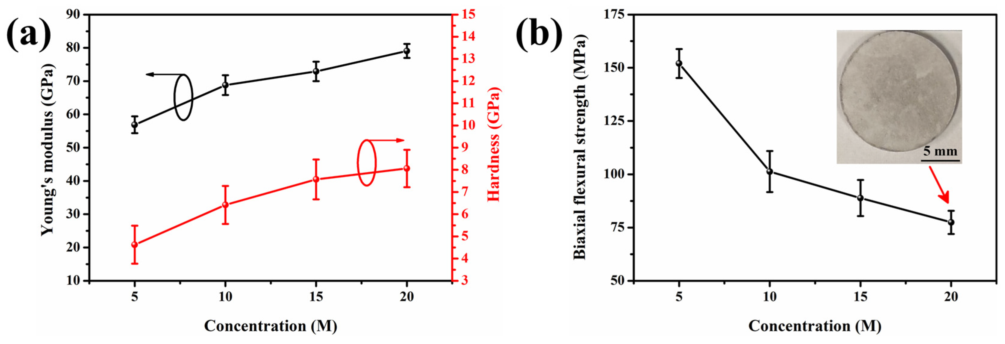 Materials 17 00381 g008