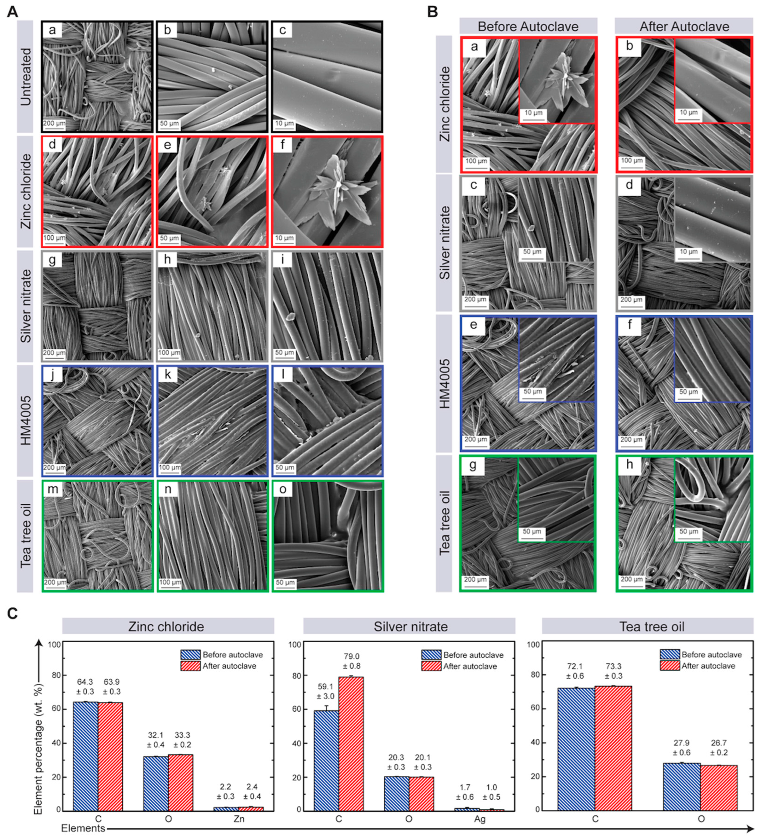 Materials 17 00383 g003