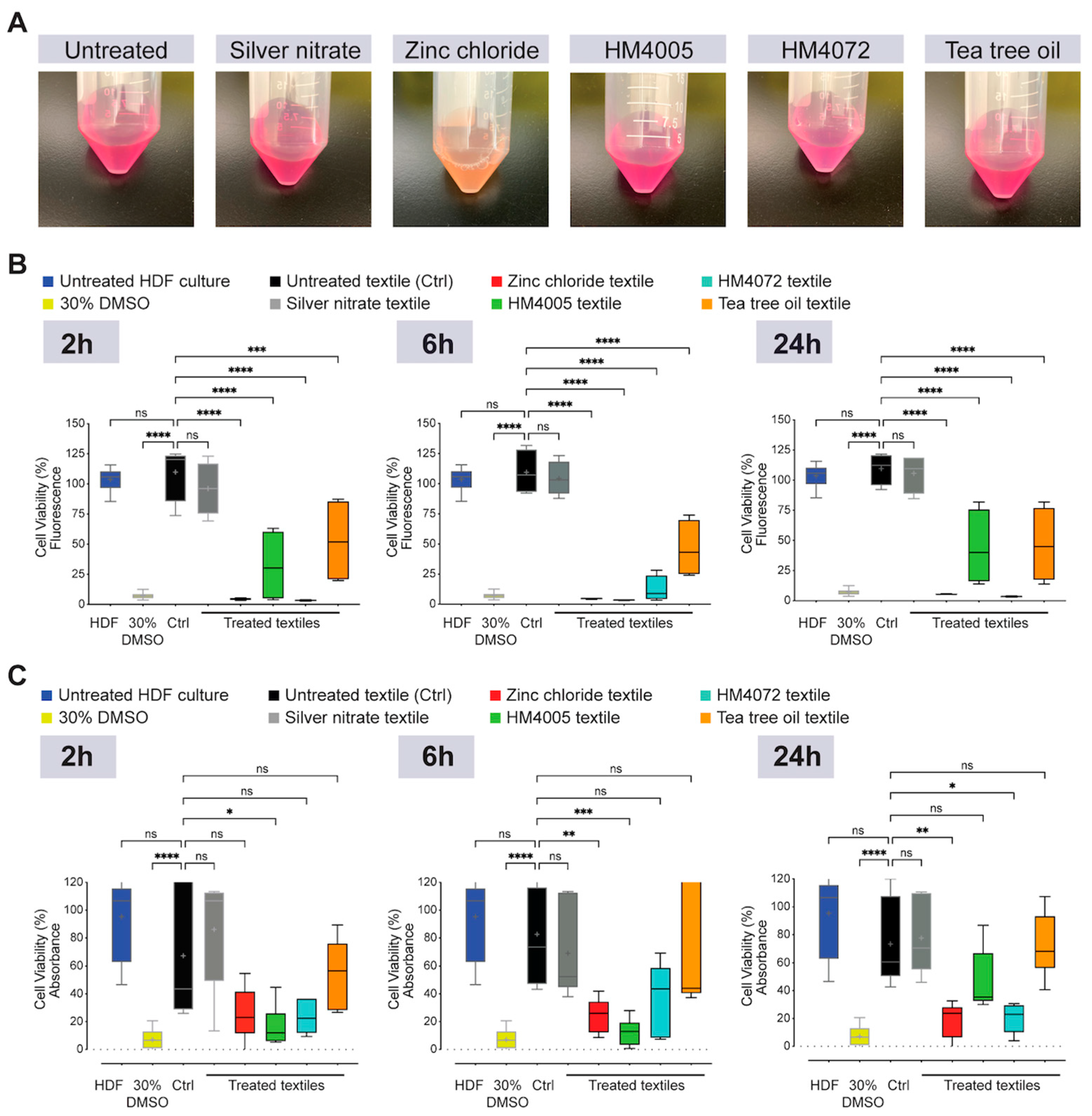 Materials 17 00383 g005