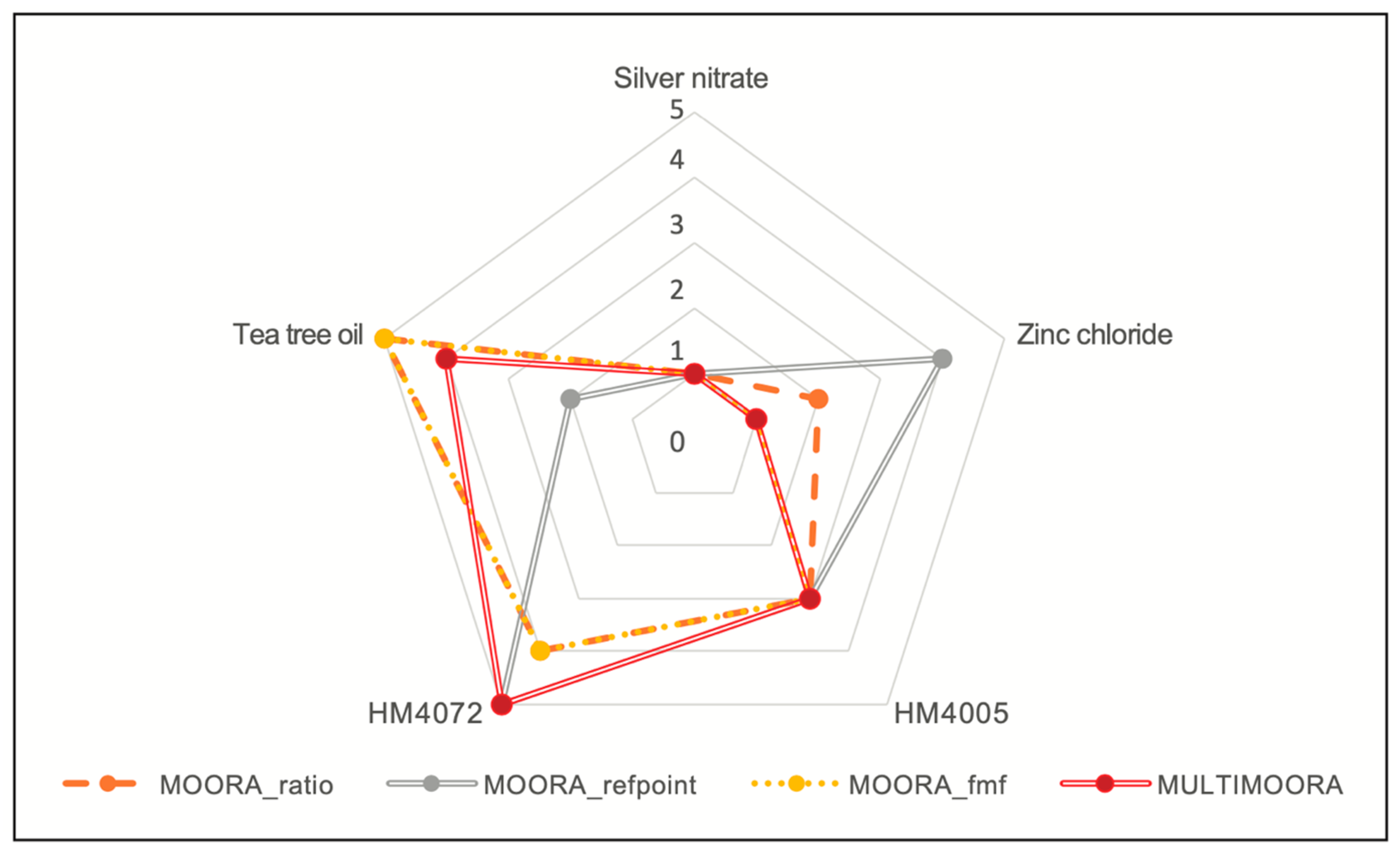 Materials 17 00383 g006