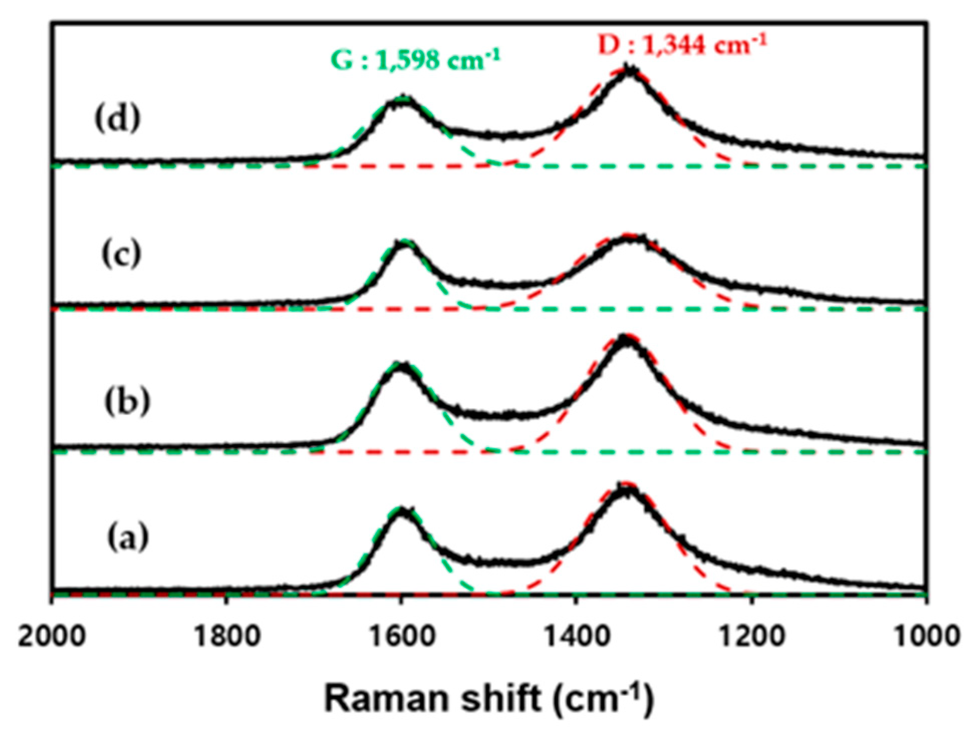 Materials 17 00384 g003