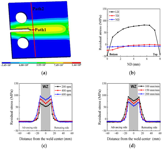 Effect of Residual Stress and Microstructure on the Fatigue Crack ...