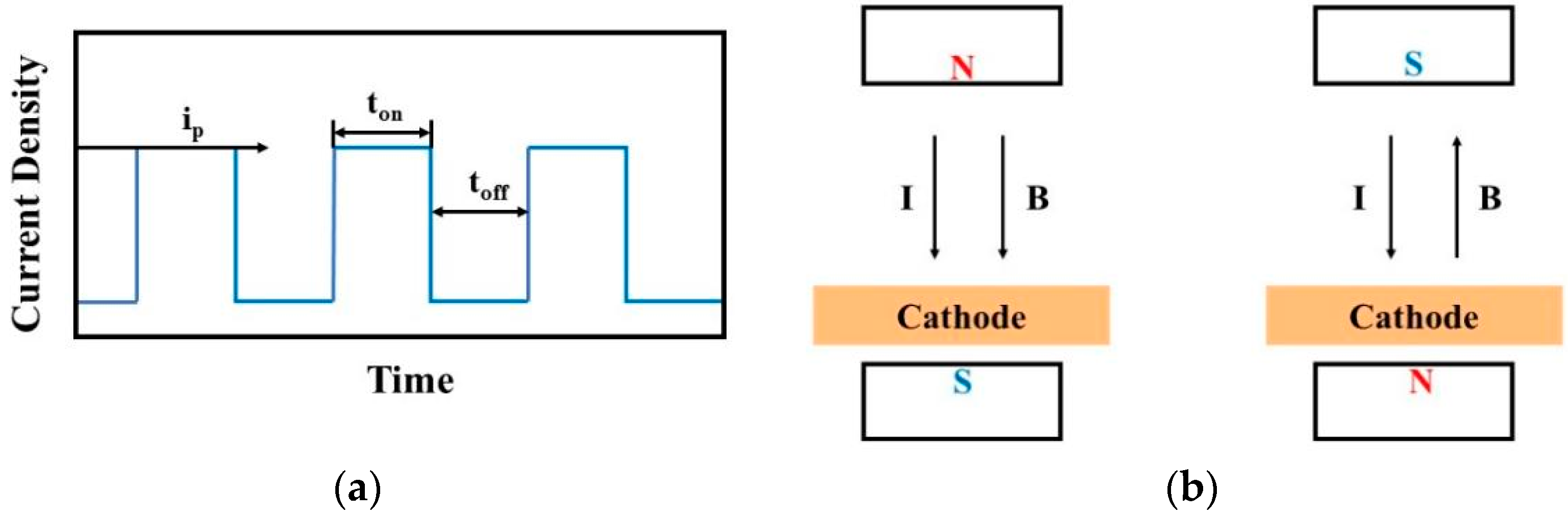 Materials 17 00386 g003