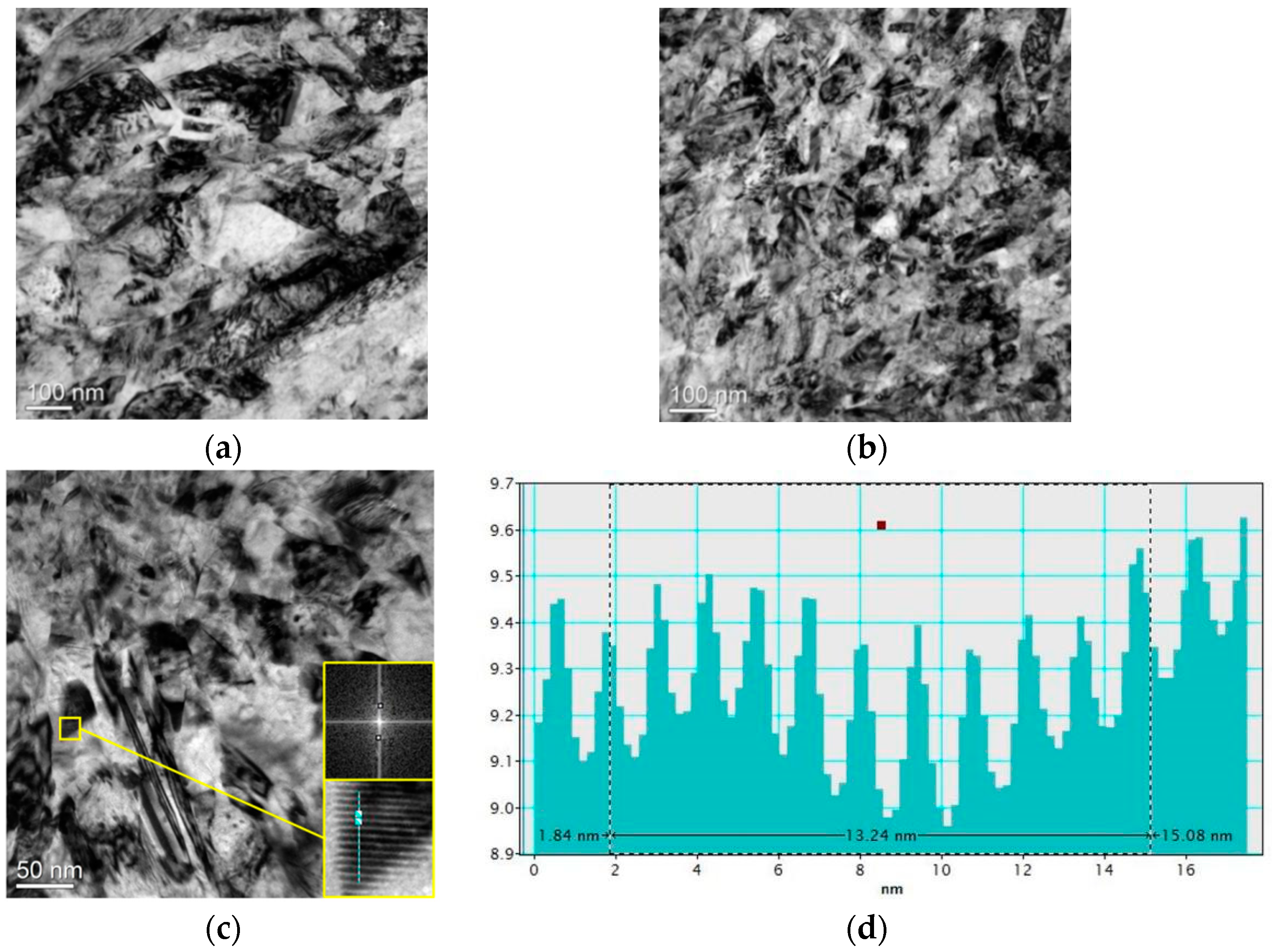 Materials 17 00386 g009