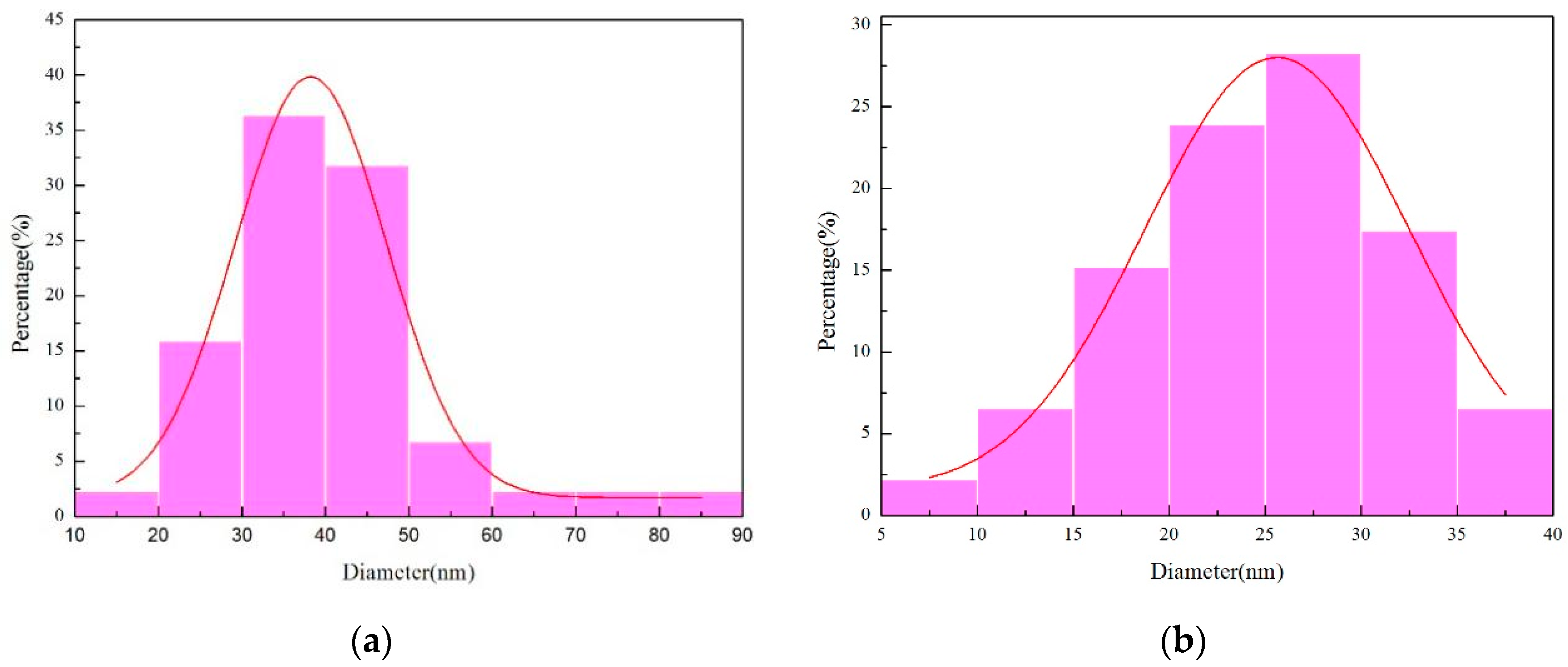 Materials 17 00386 g010