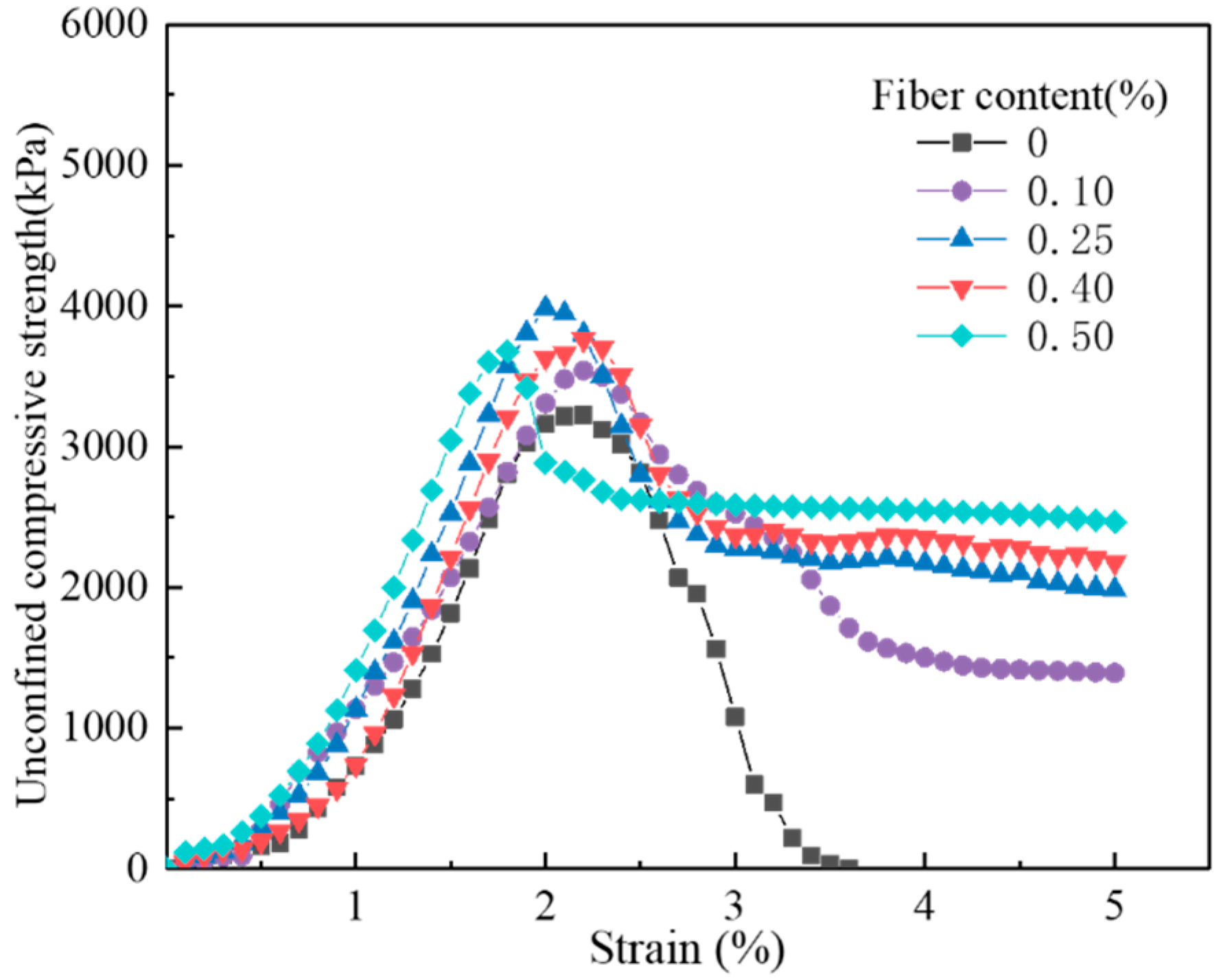 Materials 17 00388 g007