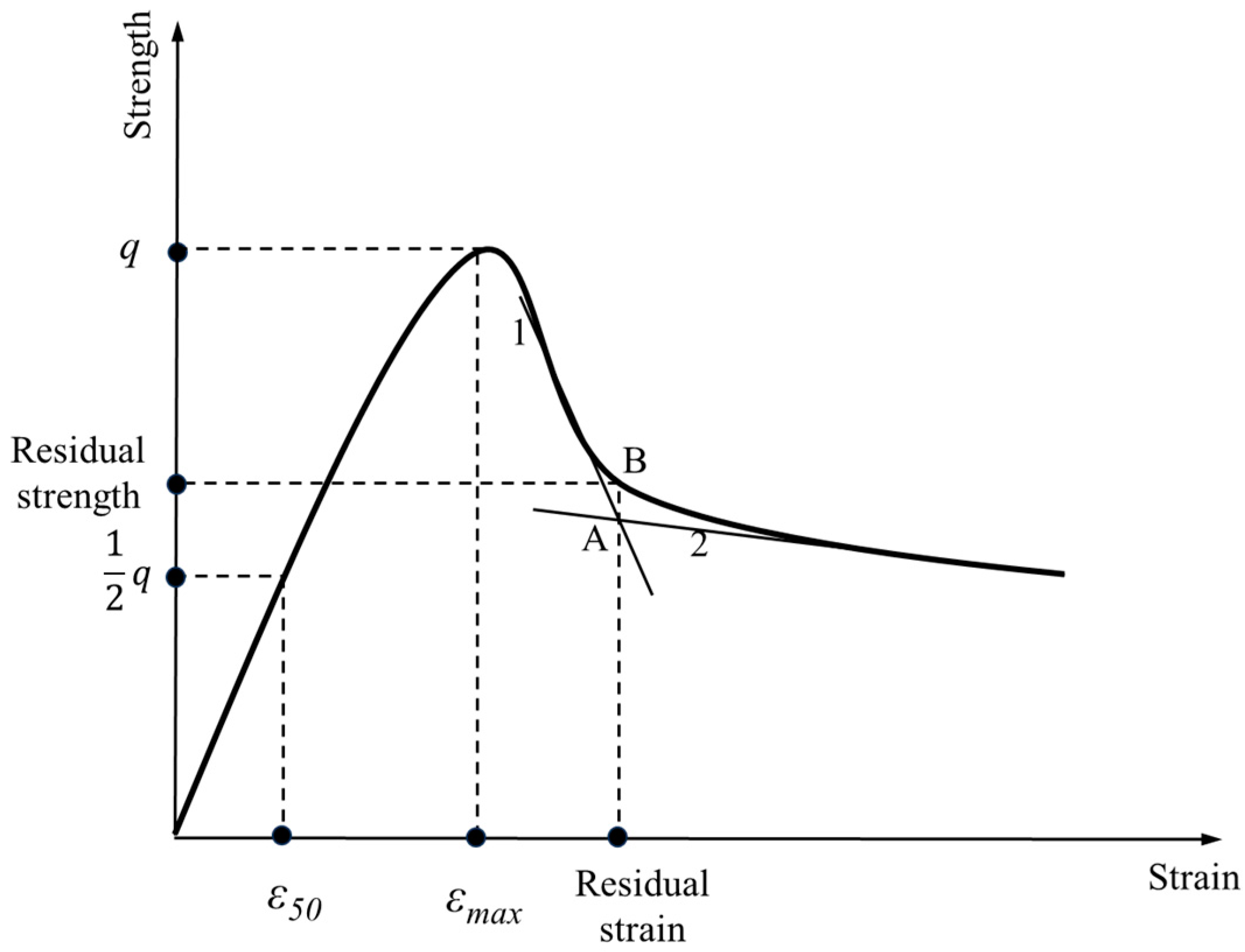 Materials 17 00388 g012