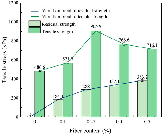 Effect of Fiber Content on Mechanical Properties of Fiber-Reinforced ...