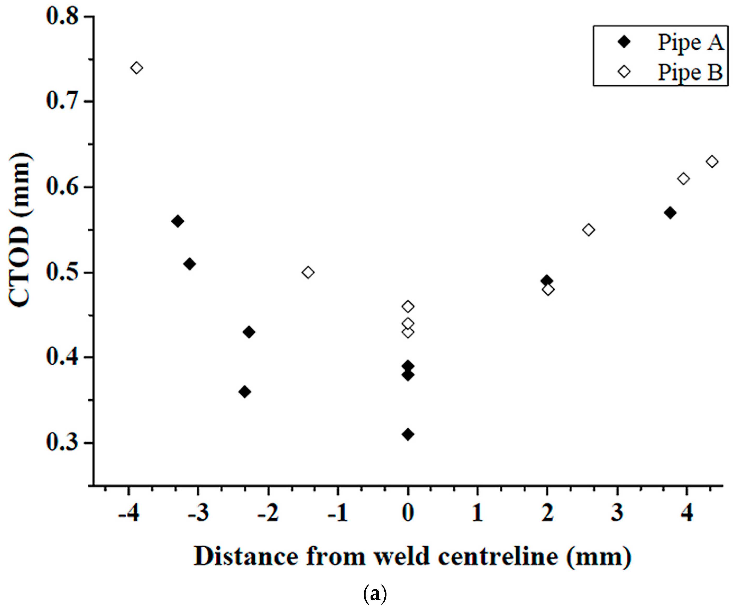 Materials 17 00391 g003a