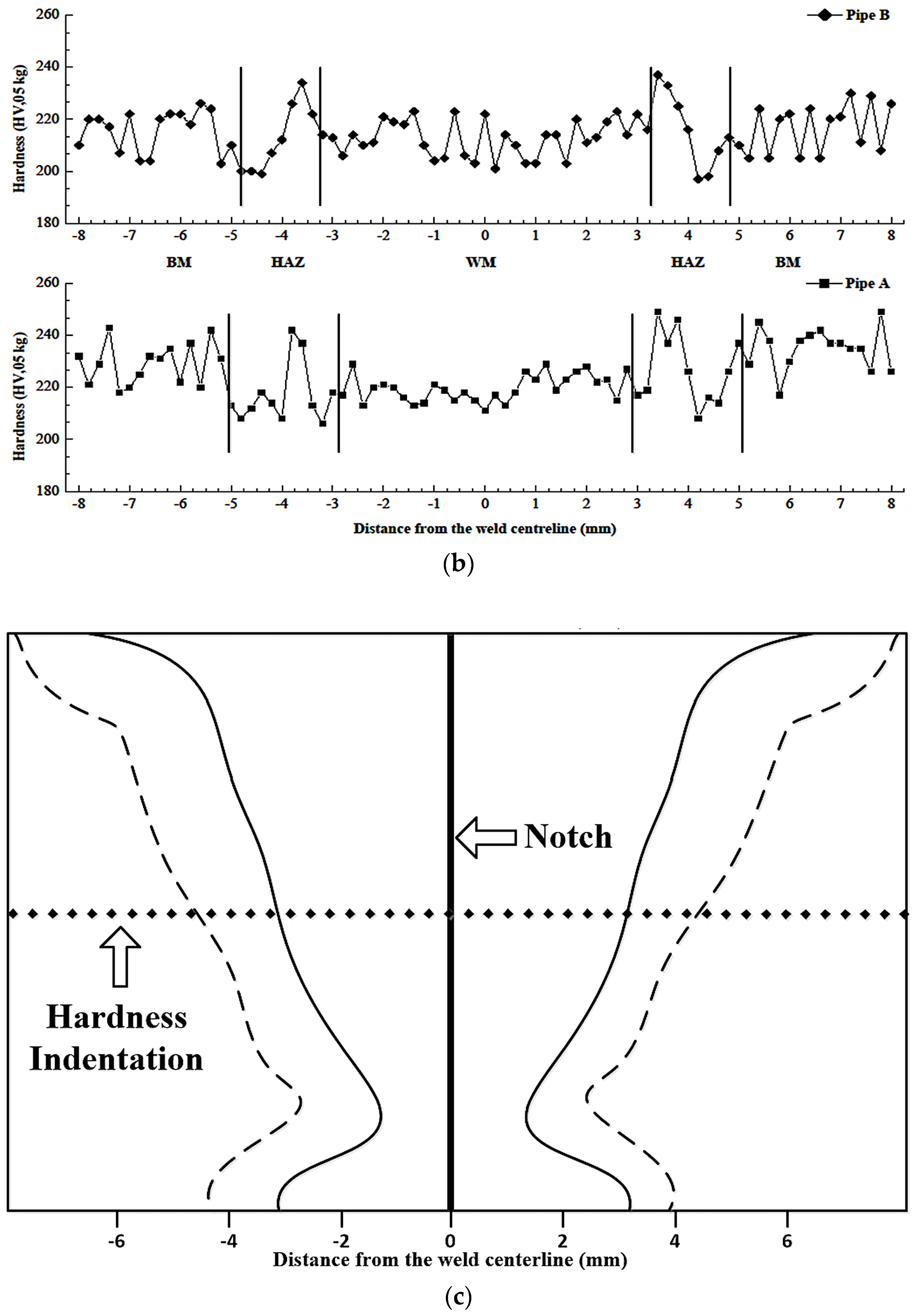Materials 17 00391 g003b