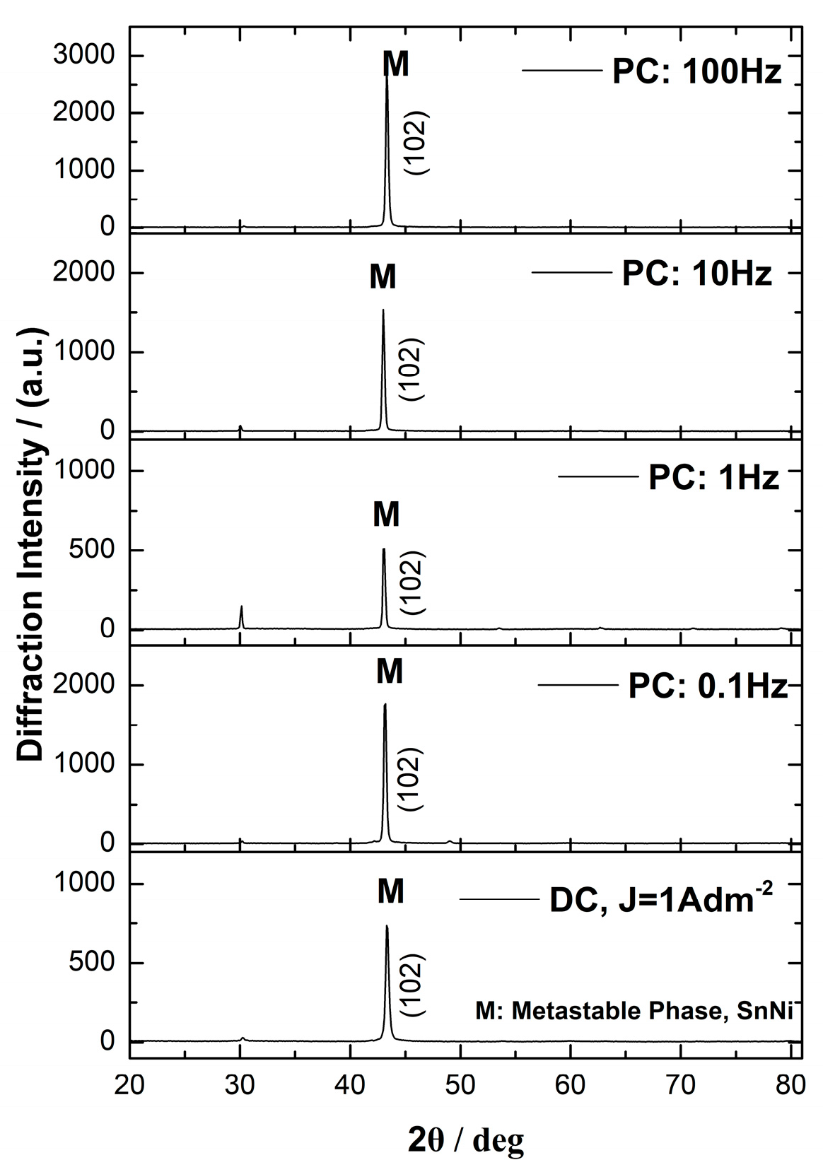 Materials 17 00392 g008