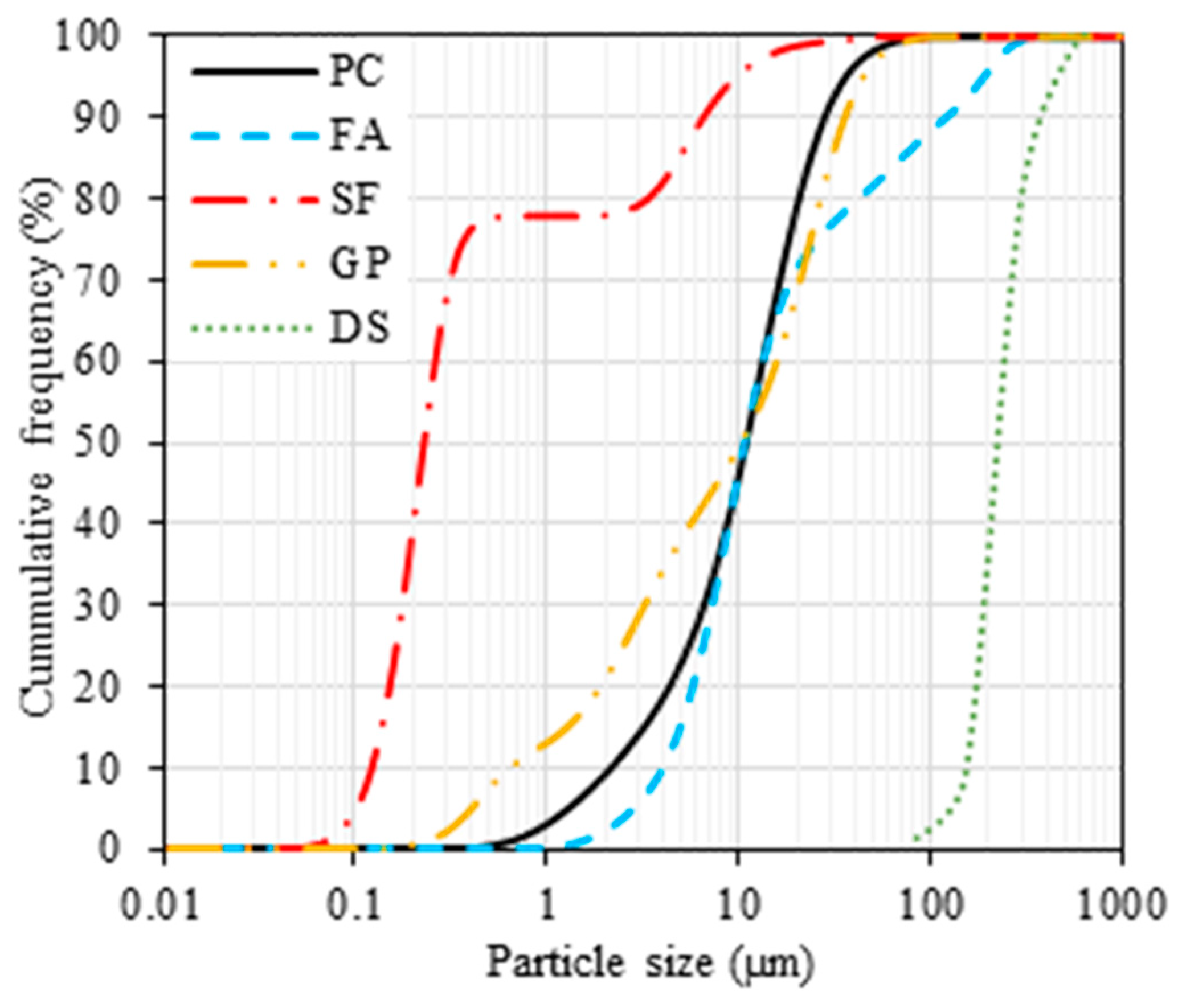 Materials 17 00393 g005