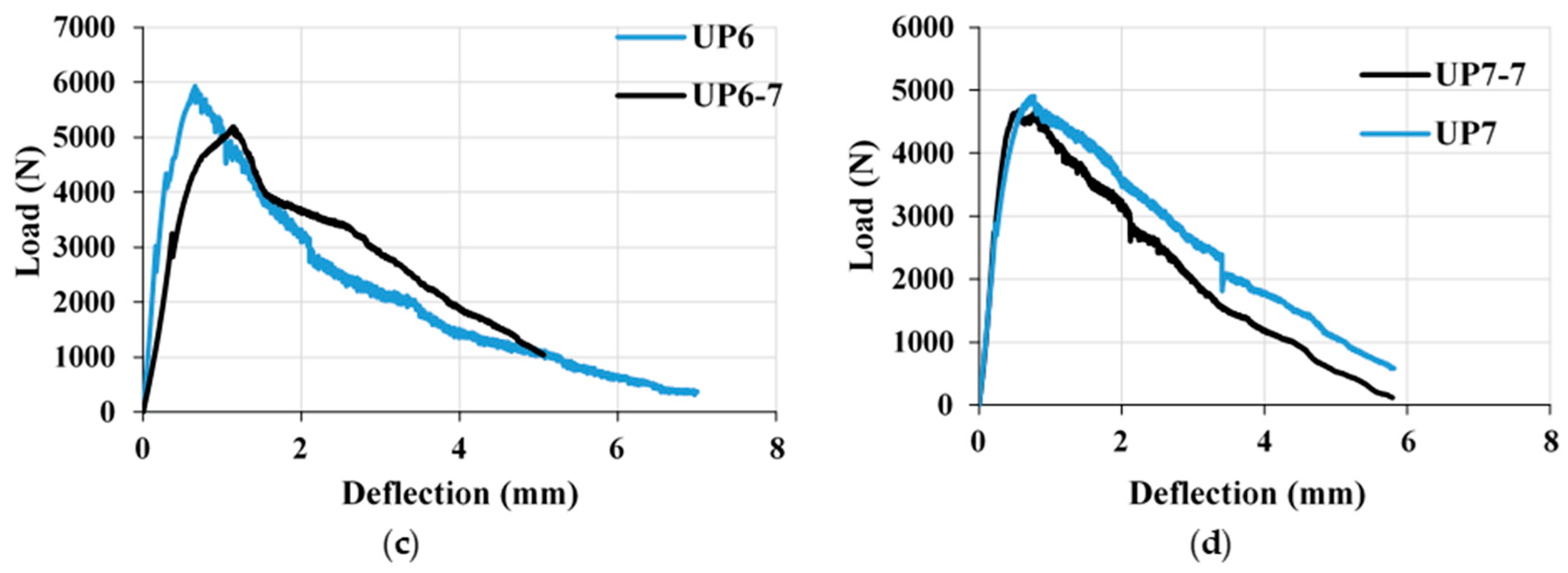 Materials 17 00393 g021b